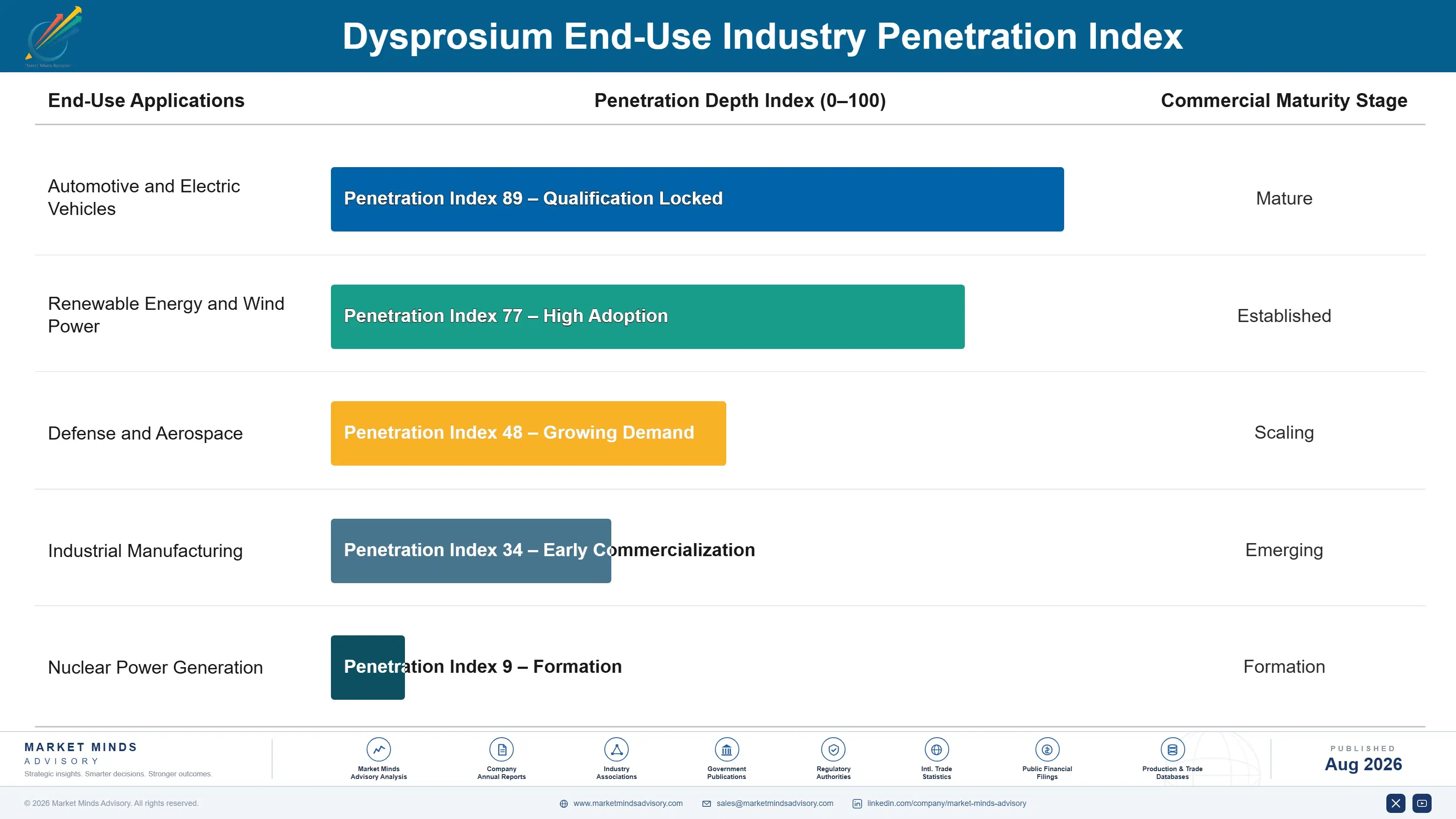 dysprosium-market-trends-end-use-penetration-index-1787549680268
