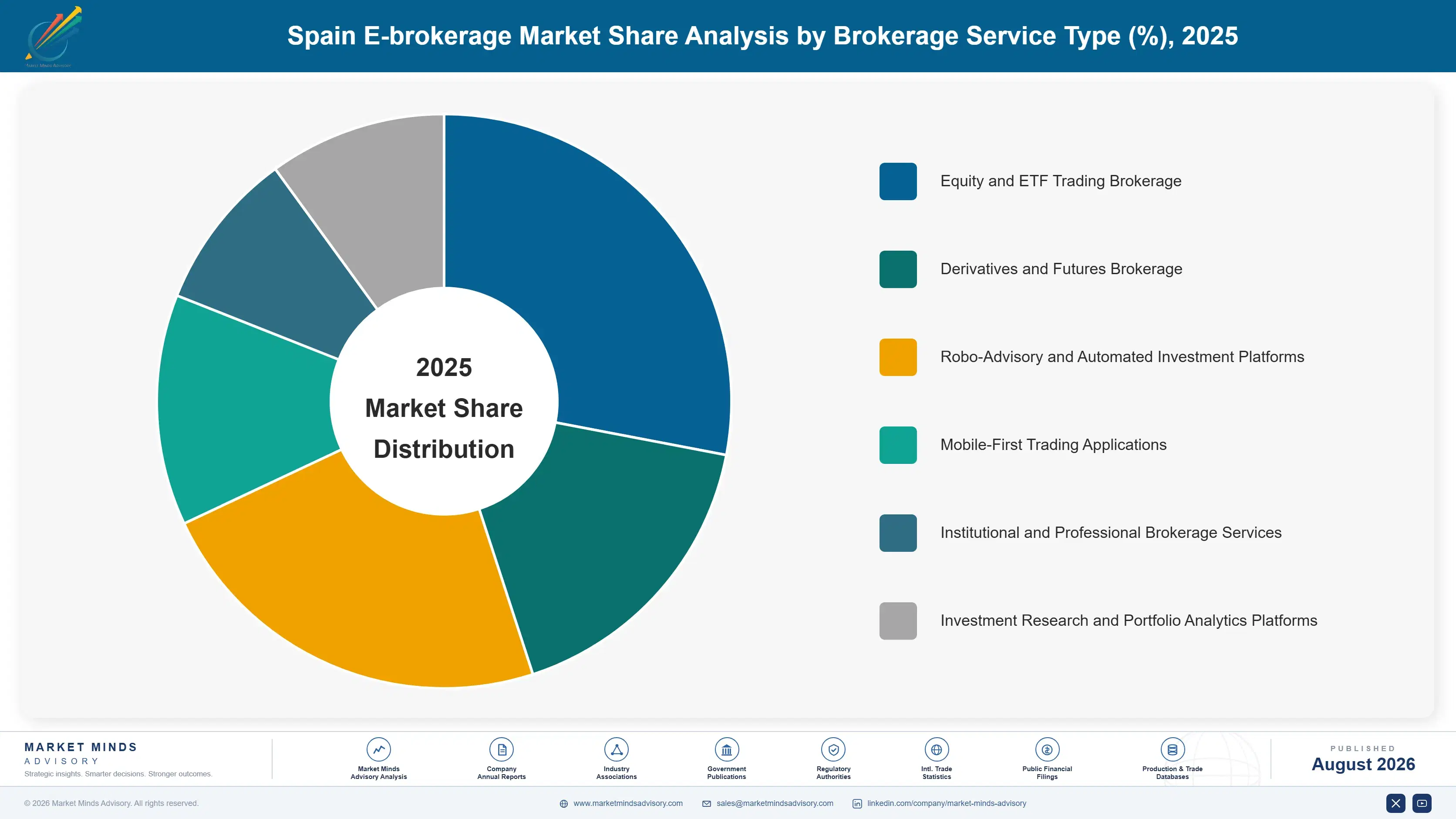 e-brokerage-market-in-spain-market-share-analysis-1787938881059