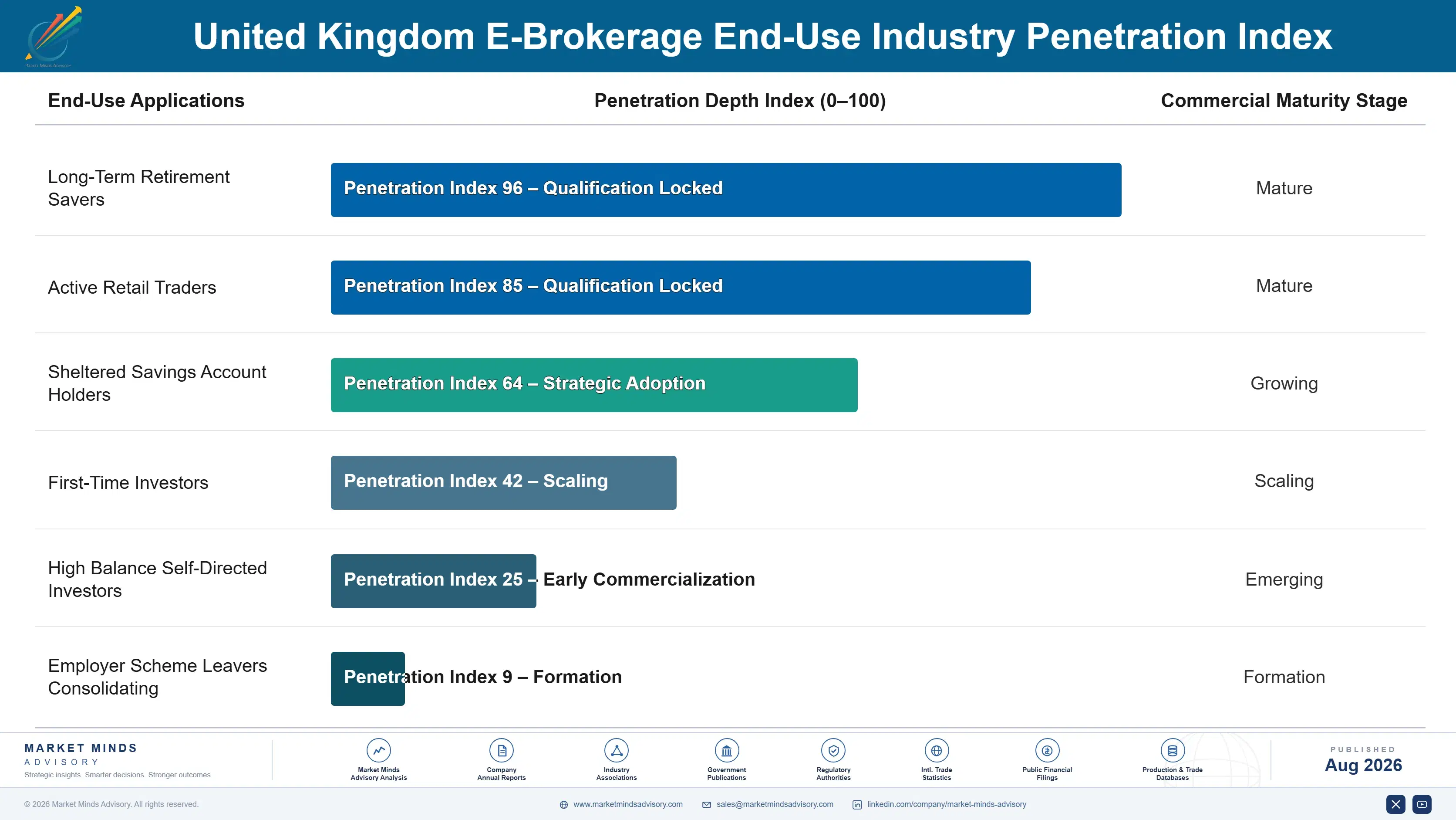 e-brokerage-market-united-kingdom-end-use-penetration-index-1787917313897