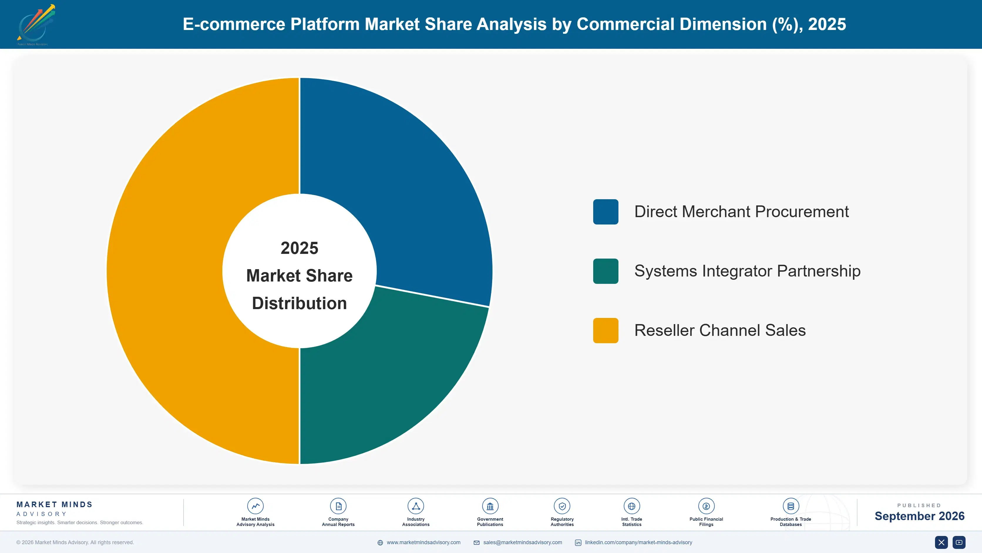 e-commerce-platform-market-market-share-analysis-1789989800819