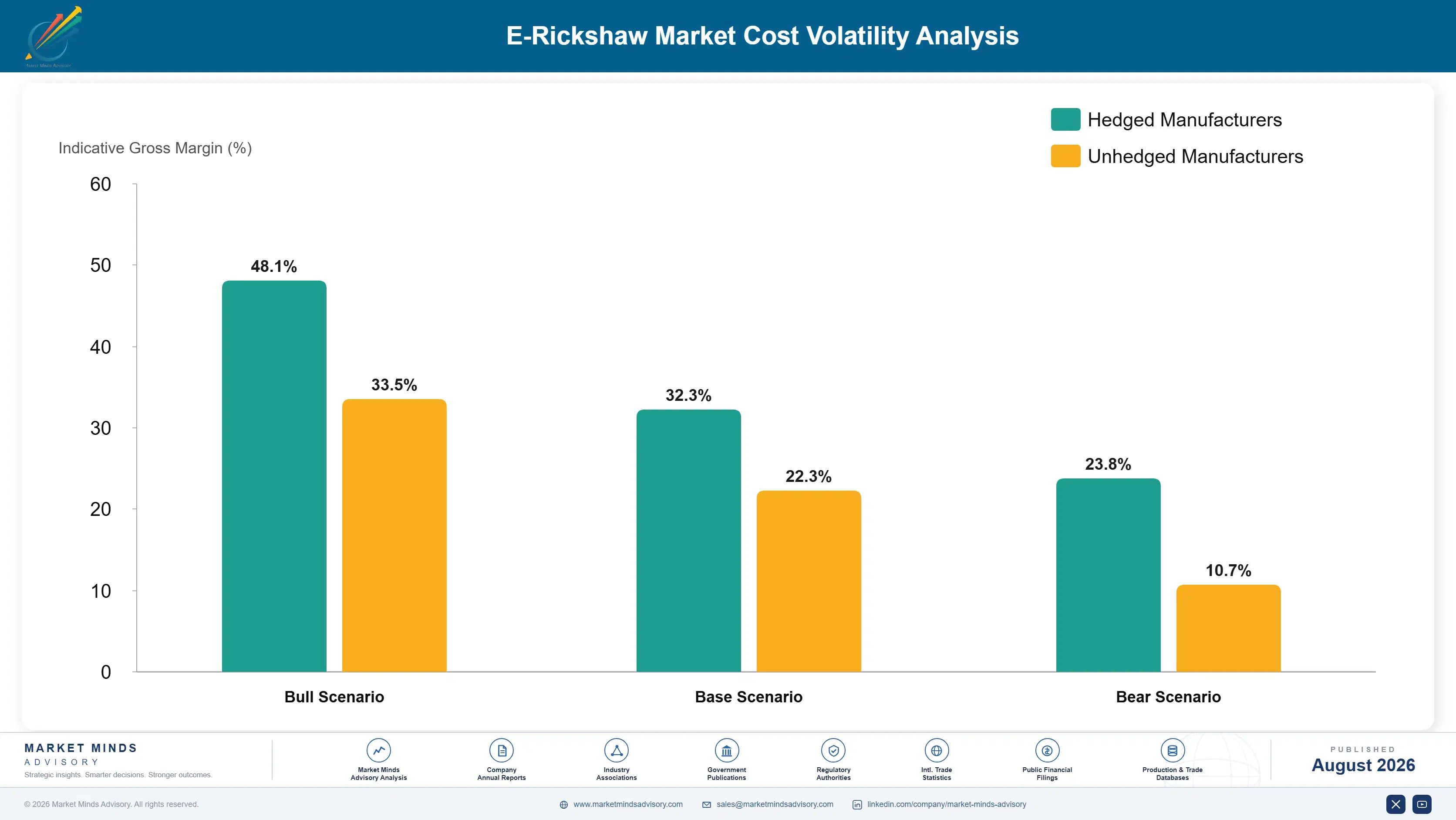 e-rickshaw-market-cost-volatility-analysis-1787549309402