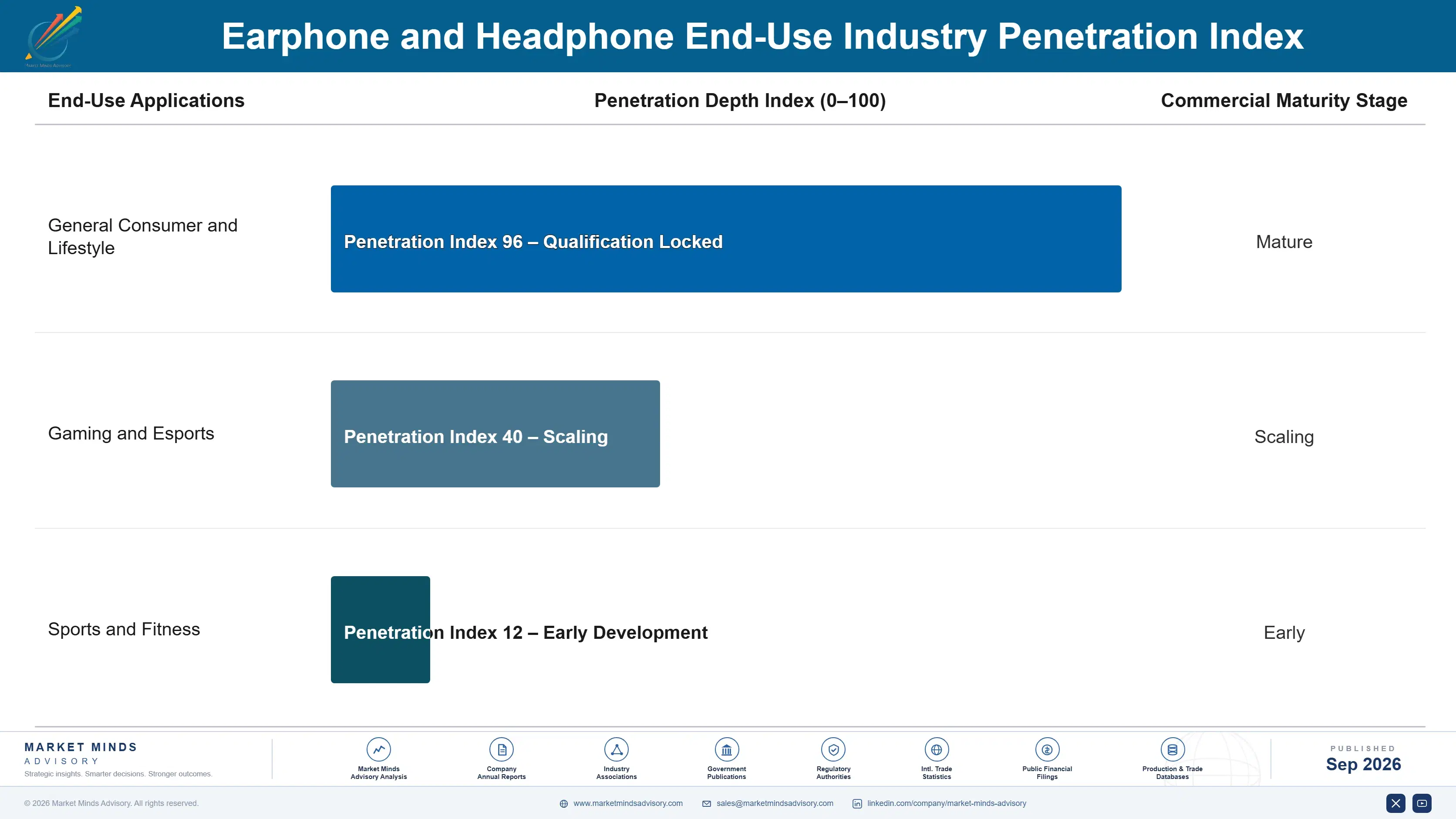 earphones-headphones-market-end-use-penetration-index-1788504164263