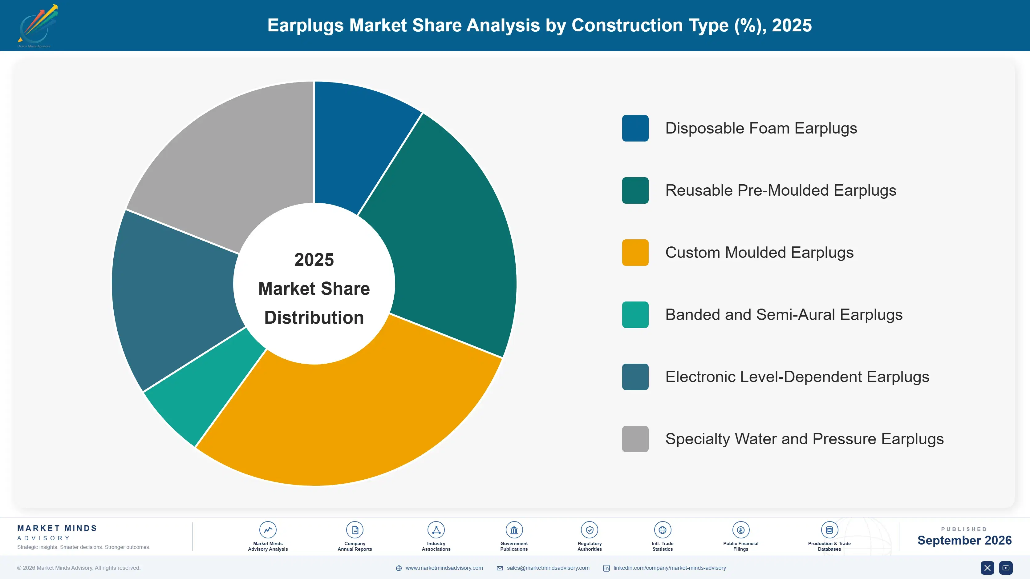 earplugs-market-market-share-analysis-1790016782697