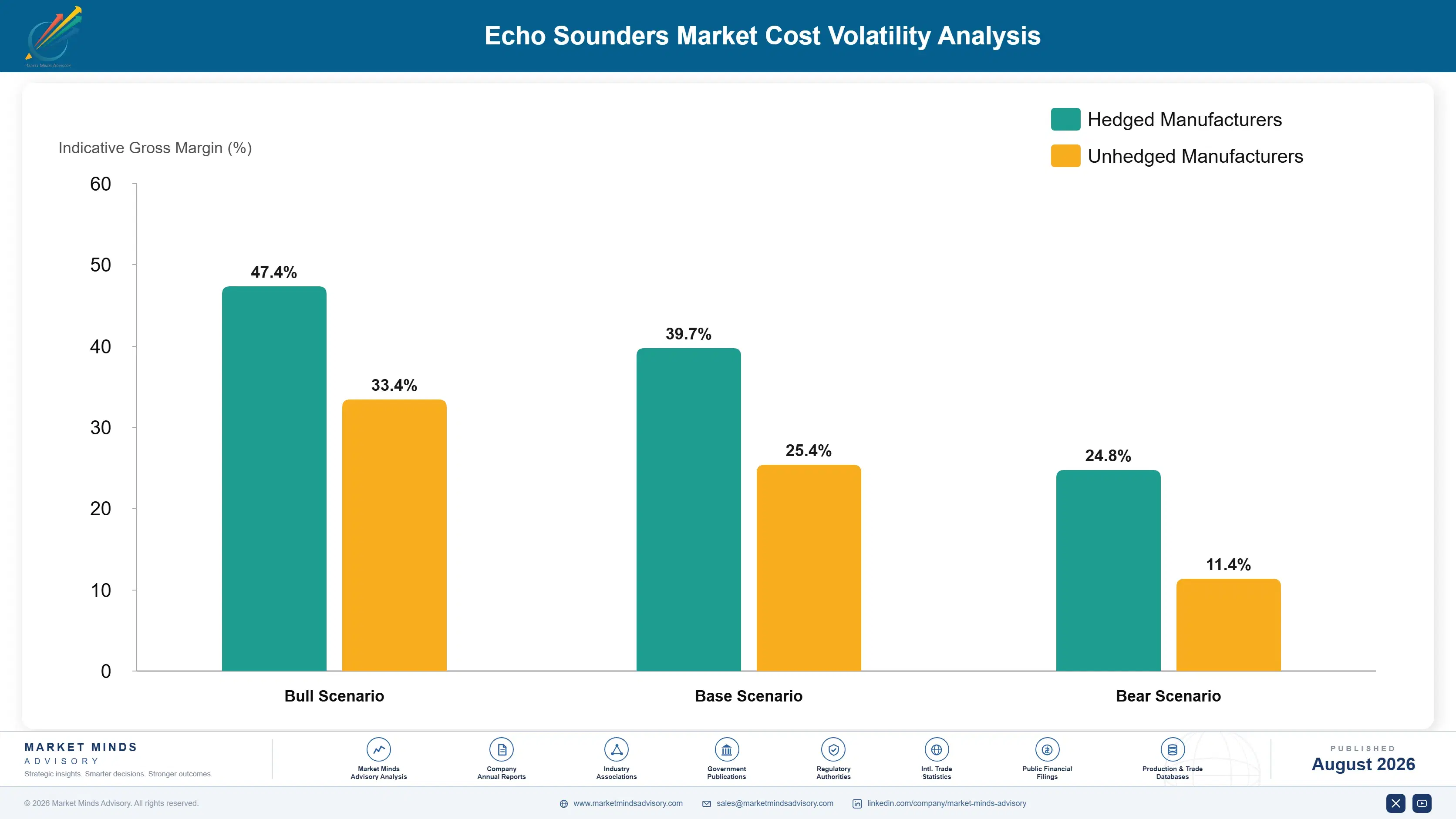 echo-sounders-market-cost-volatility-analysis-1787333771590