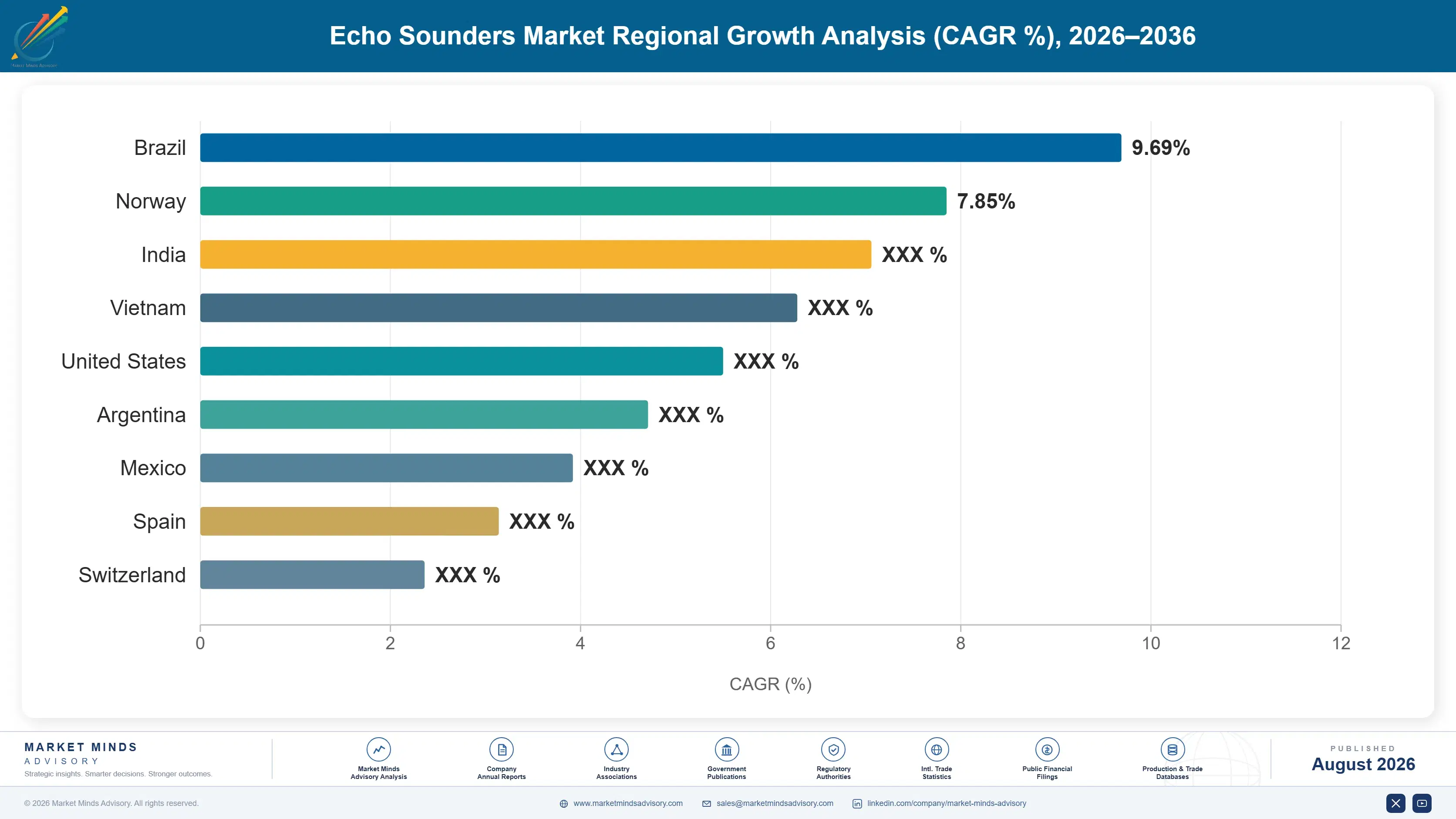 echo-sounders-market-country-cagr-analysis-1787333770875