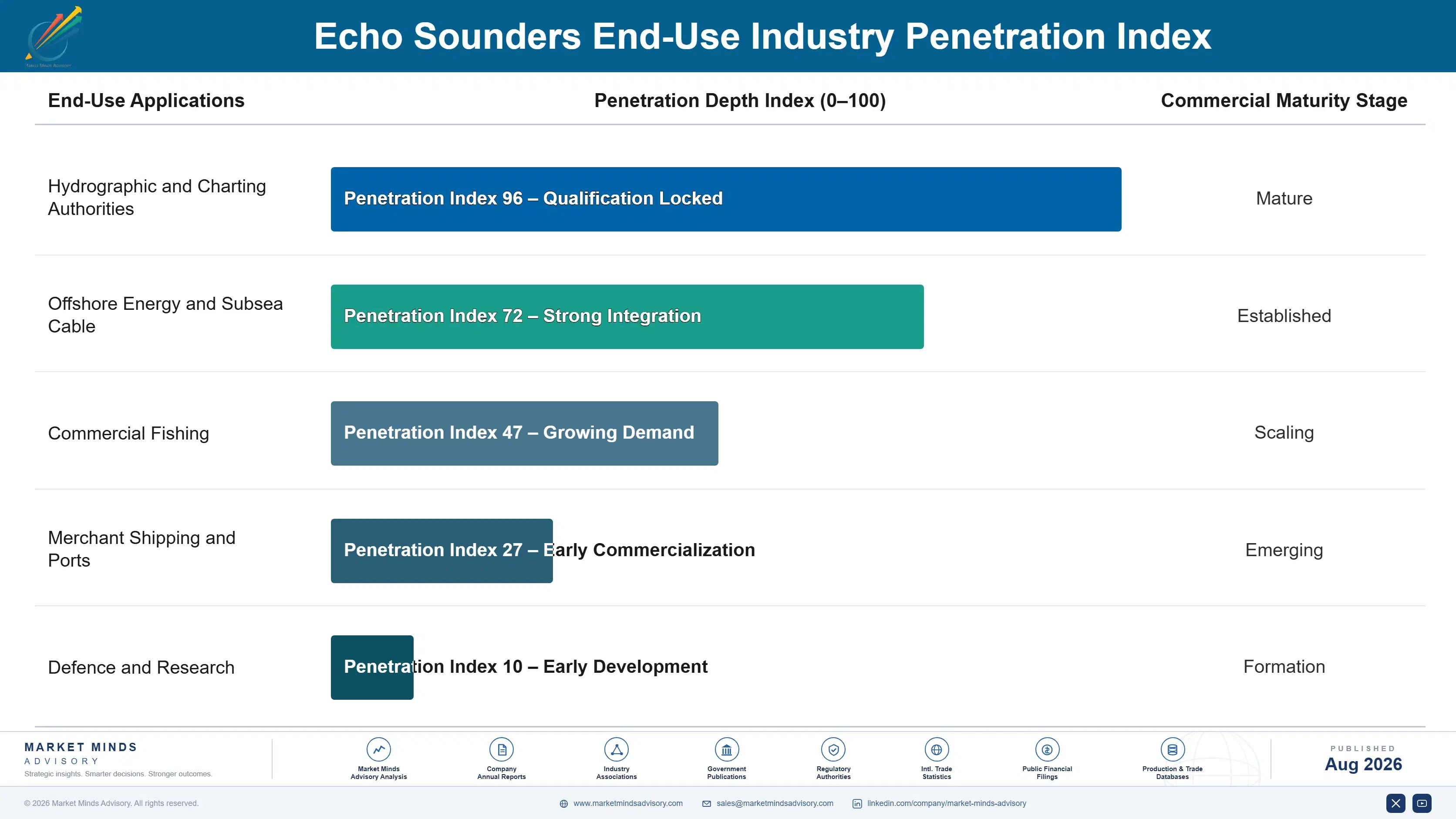 echo-sounders-market-end-use-penetration-index-1787333772587