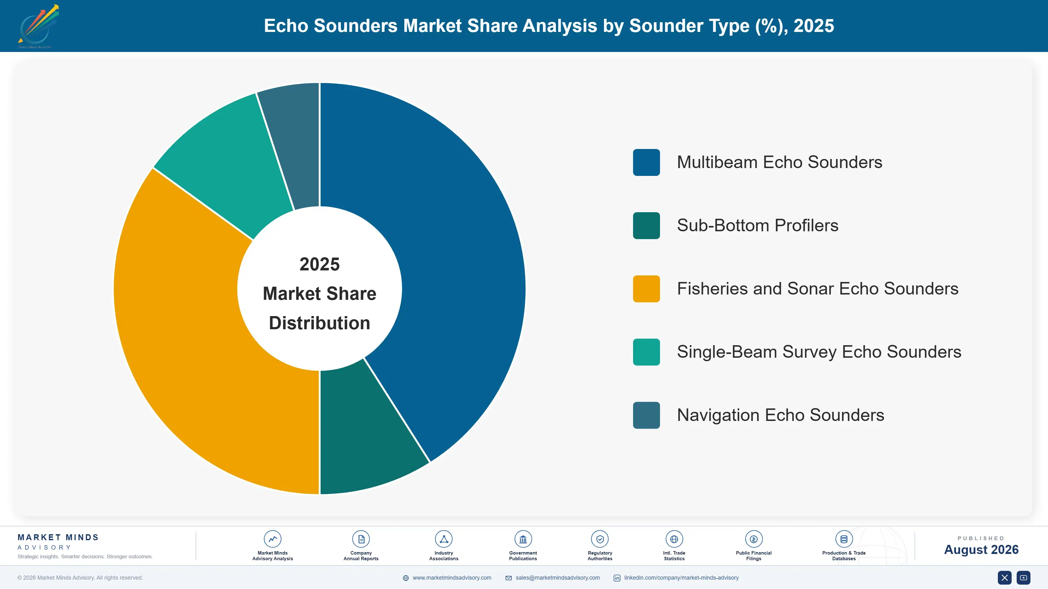 echo-sounders-market-market-share-analysis-1787333770356