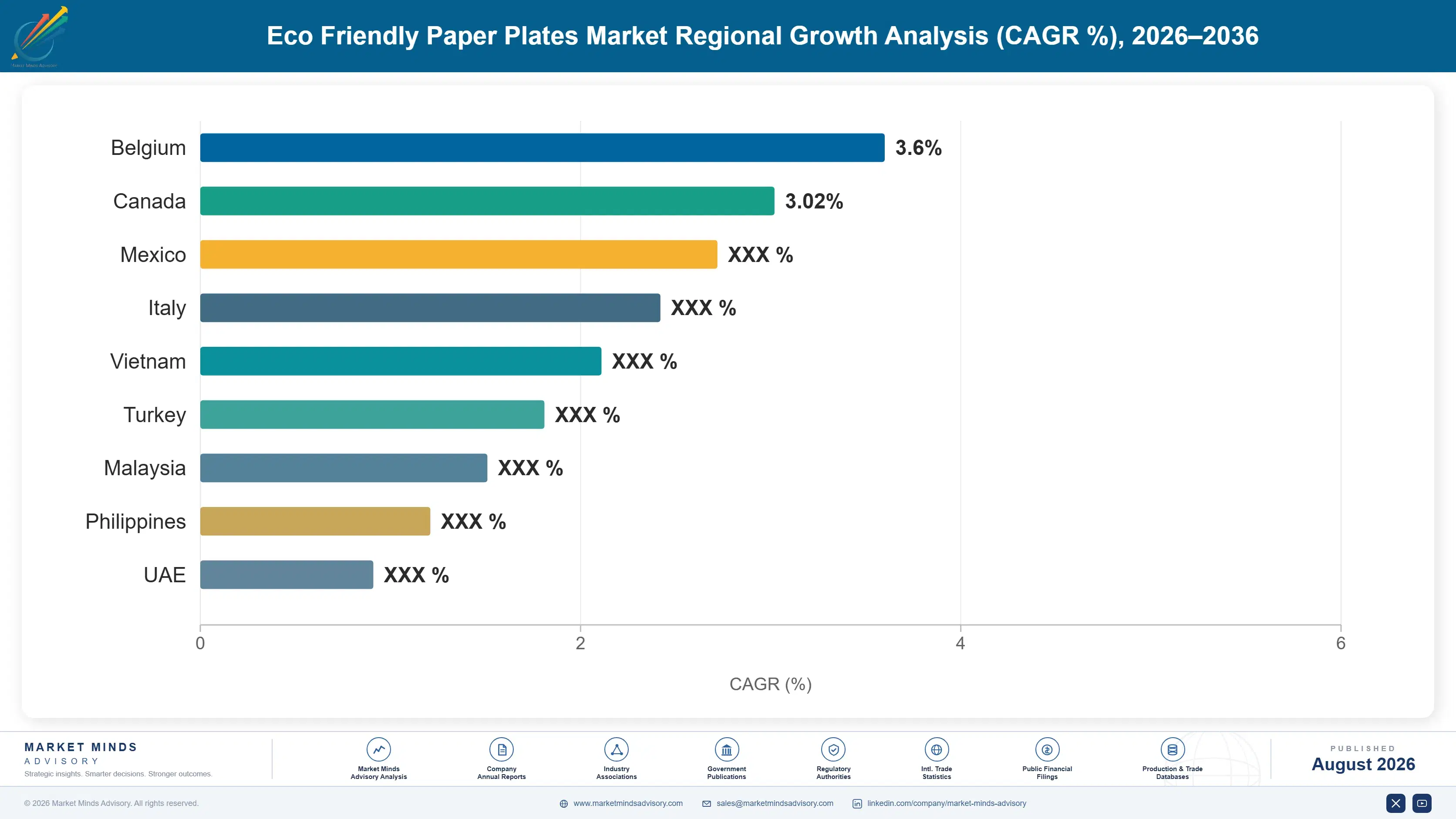 eco-friendly-paper-plates-market-country-cagr-analysis-1787300696351
