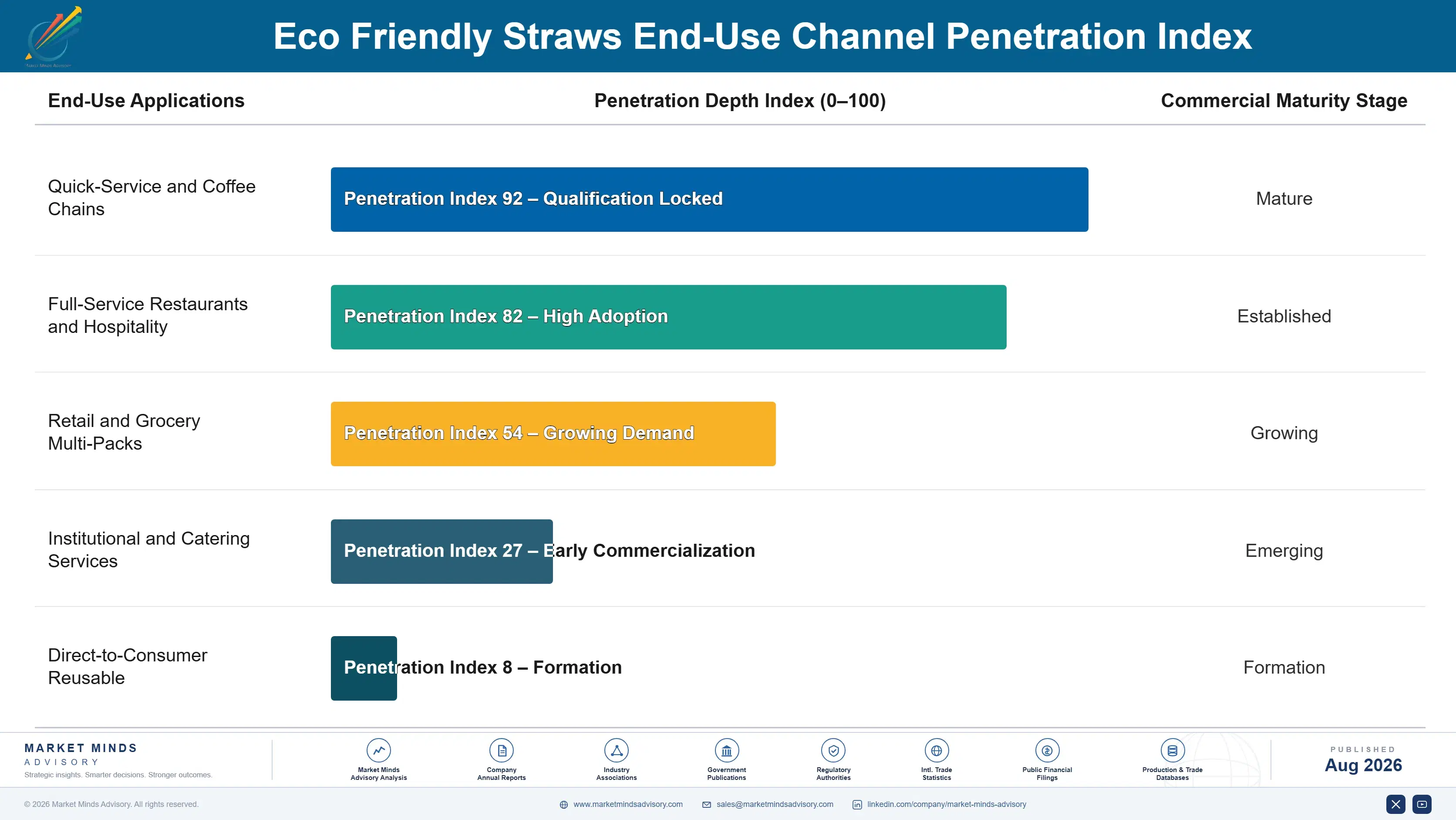 eco-friendly-straws-market-end-use-penetration-index-1787300524132