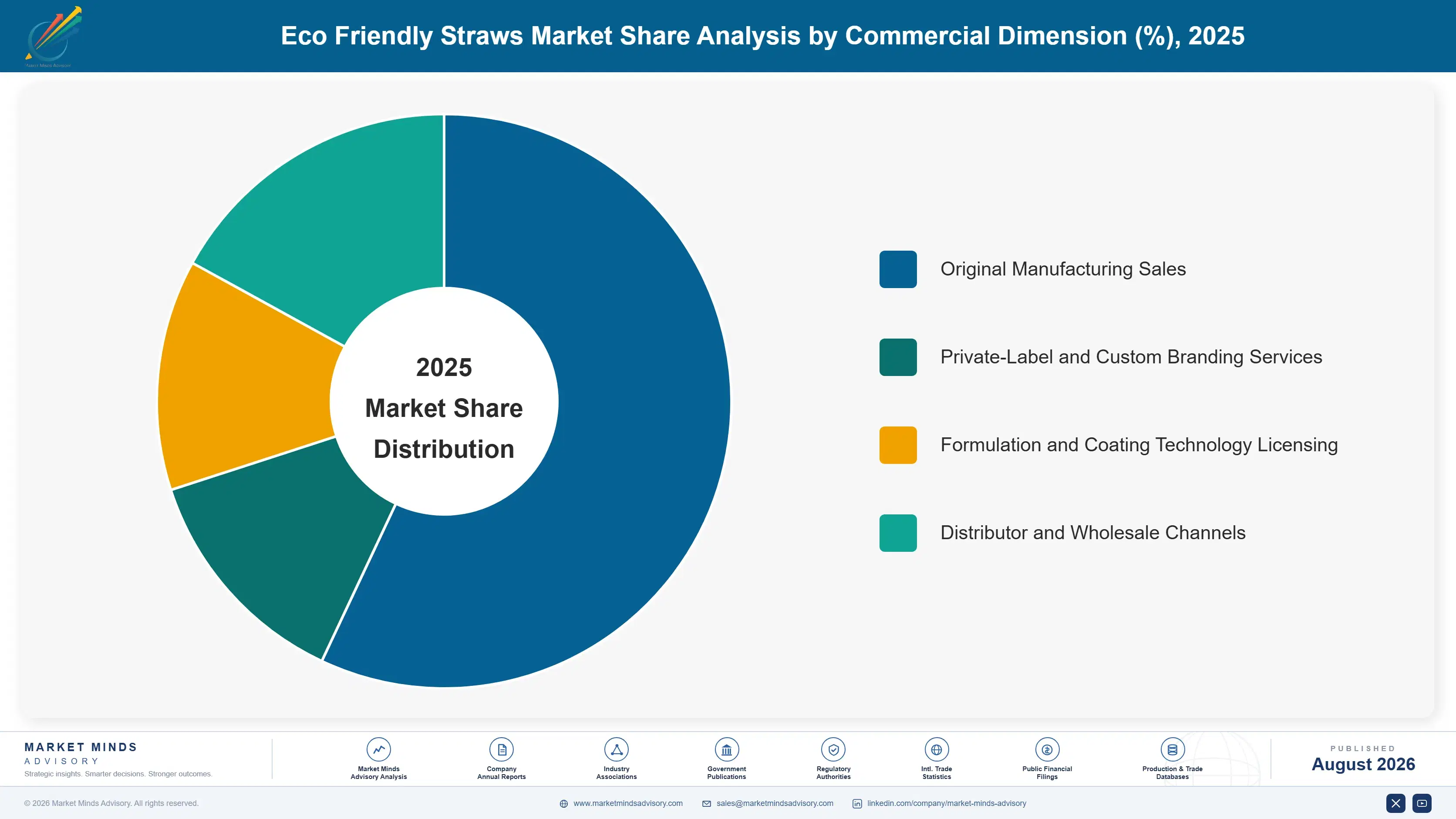 eco-friendly-straws-market-market-share-analysis-1787300521706