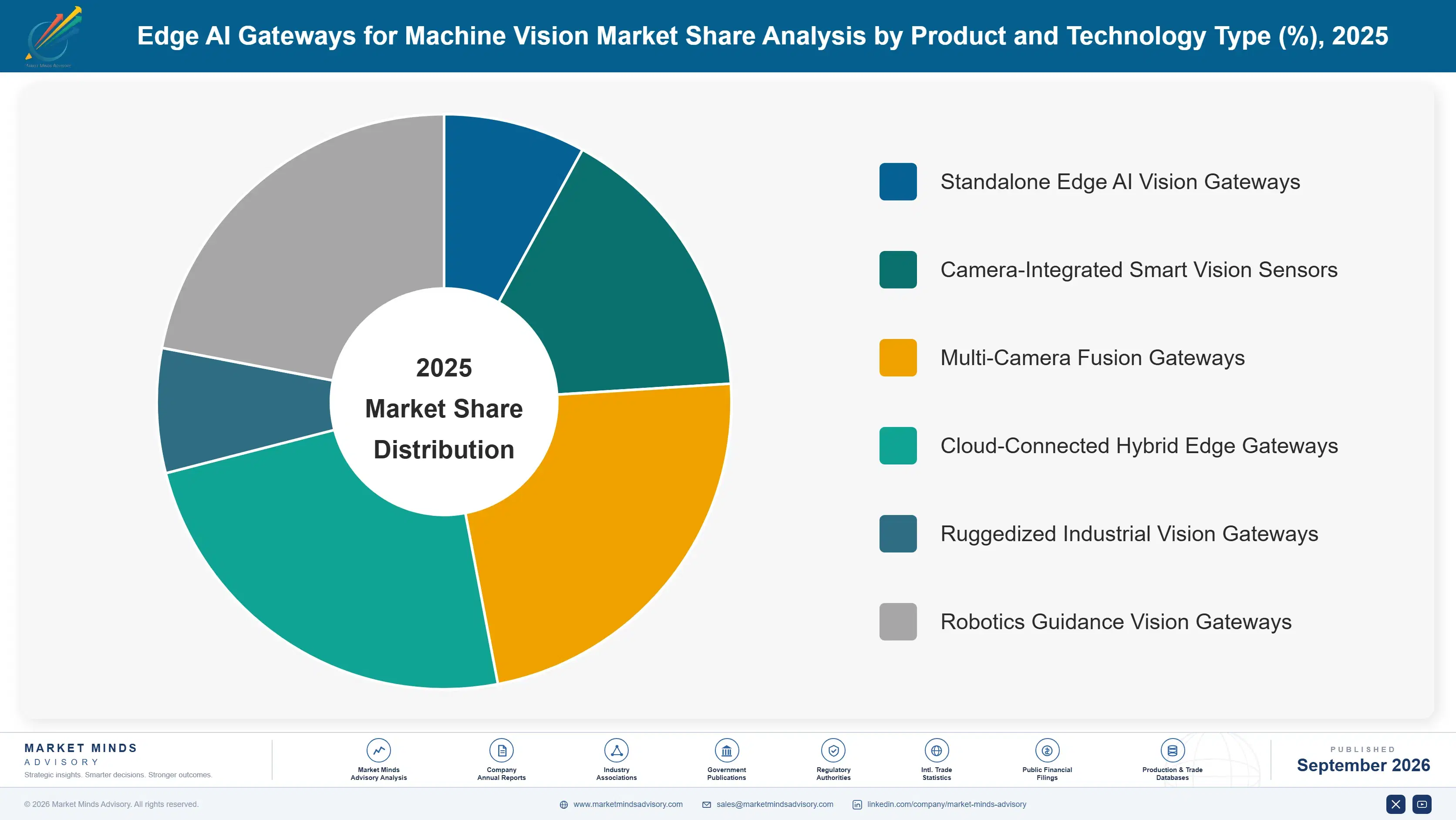 edge-ai-gateways-for-machine-vision-market-market-share-analysis-1788414870955