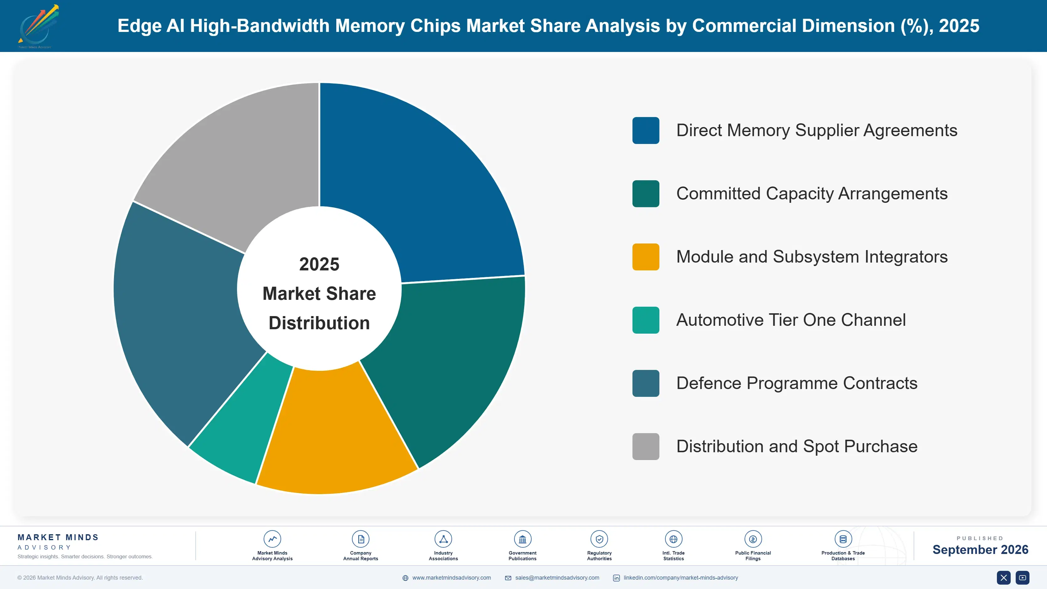 edge-ai-high-bandwidth-memory-chips-market-market-share-analysis-1788427274862