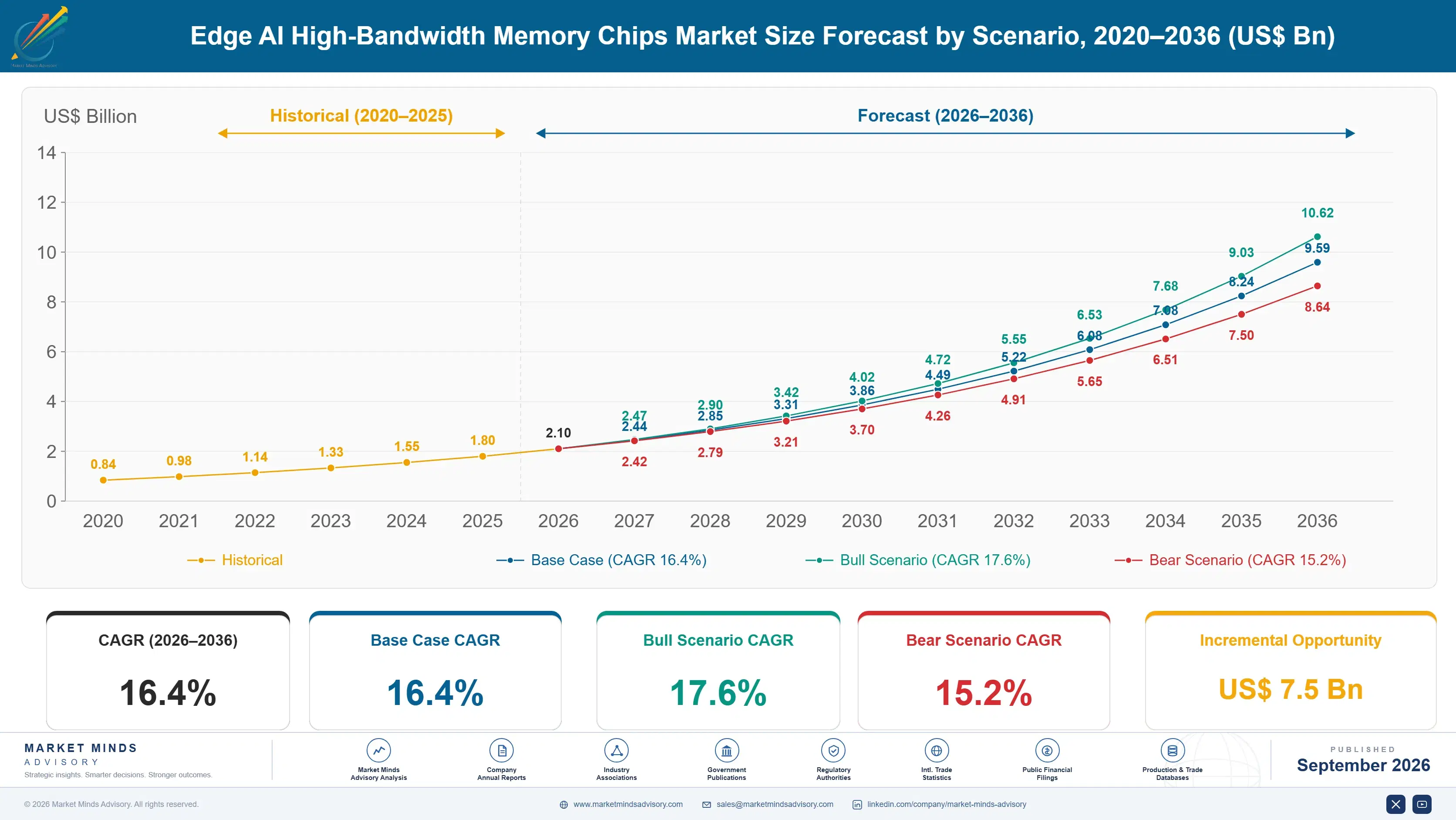 edge-ai-high-bandwidth-memory-chips-market-size-forecast-scenario-1788427274304