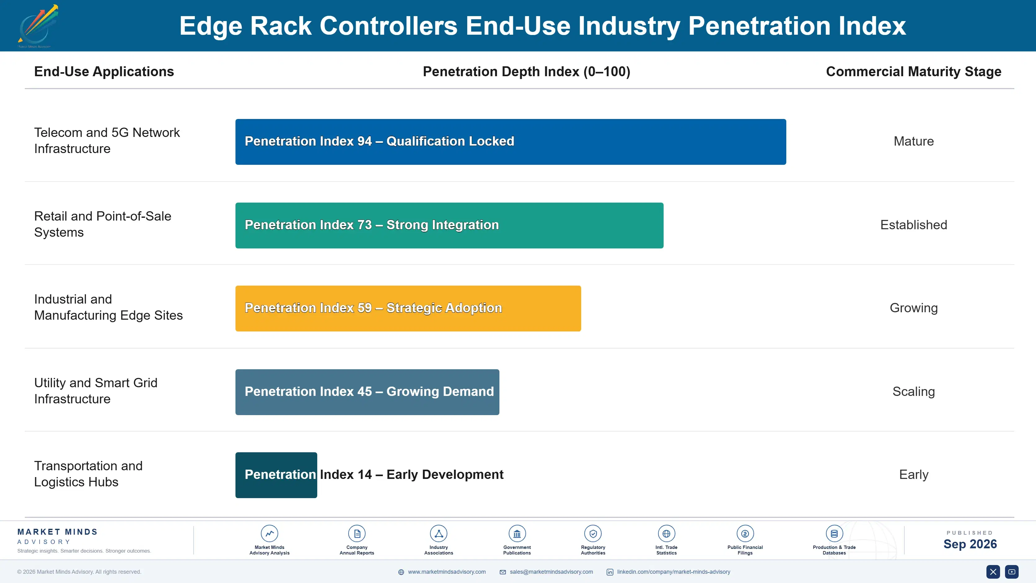 edge-rack-controllers-market-end-use-penetration-index-1788414192204