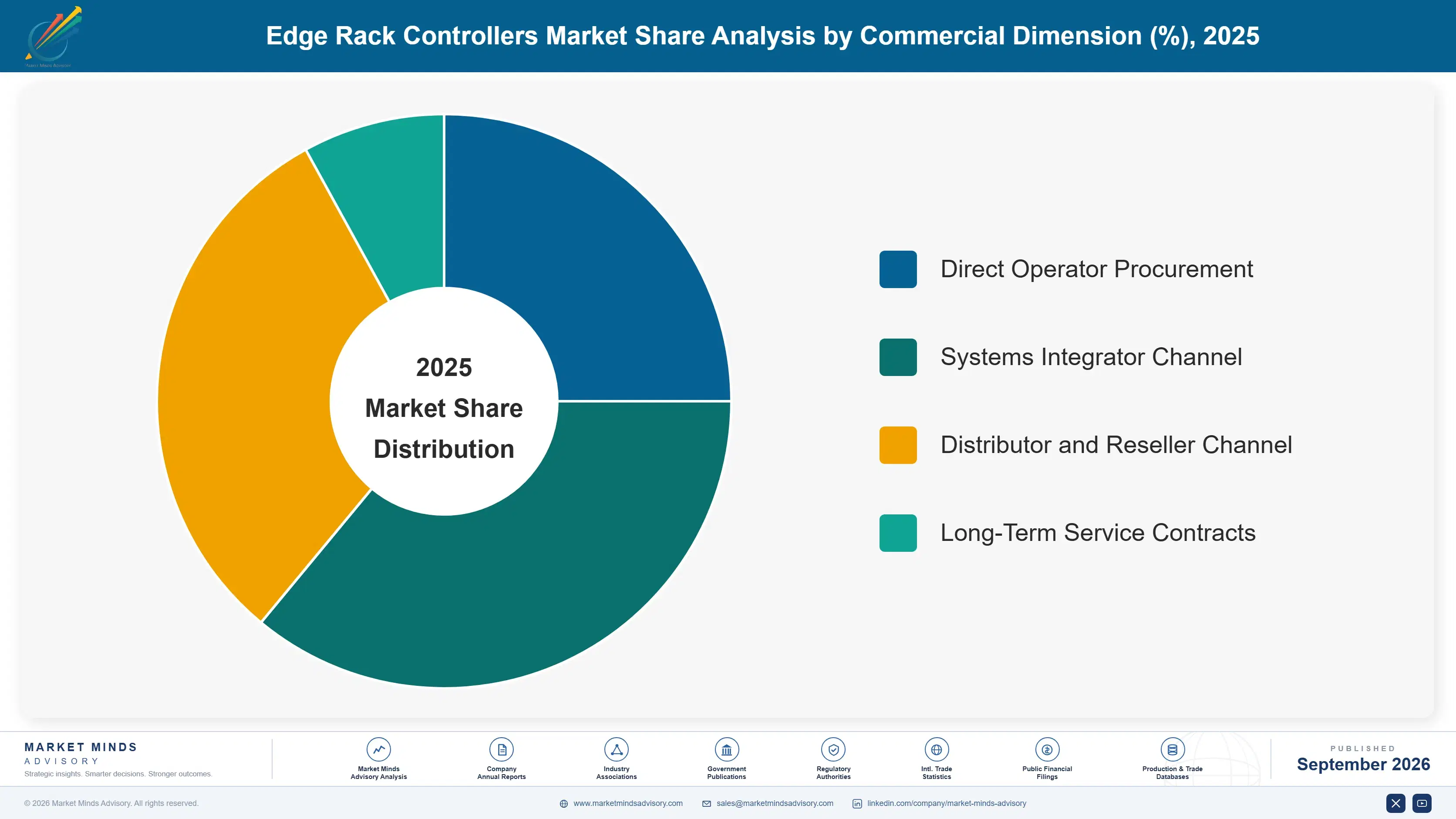 edge-rack-controllers-market-market-share-analysis-1788414190004