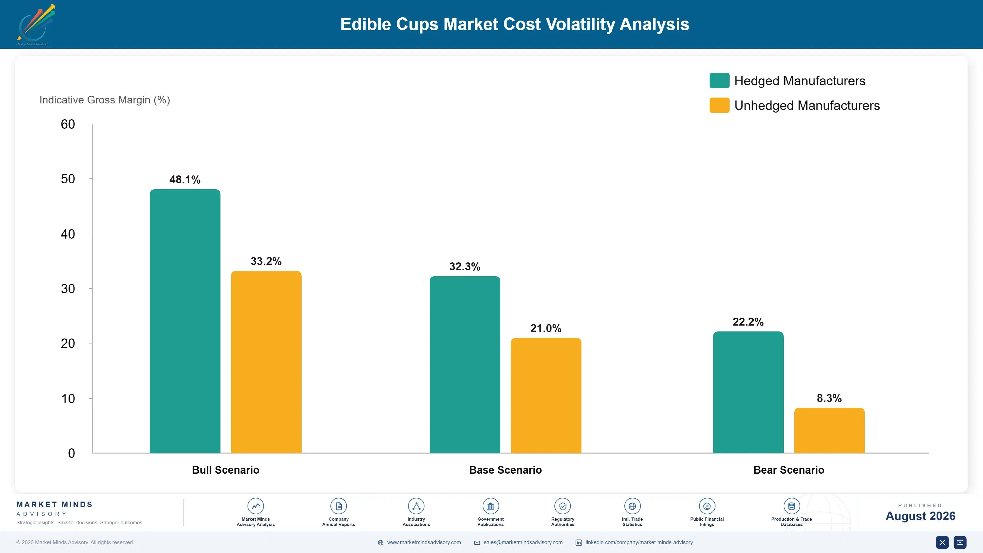 edible-cups-market-cost-volatility-analysis-1787300127079