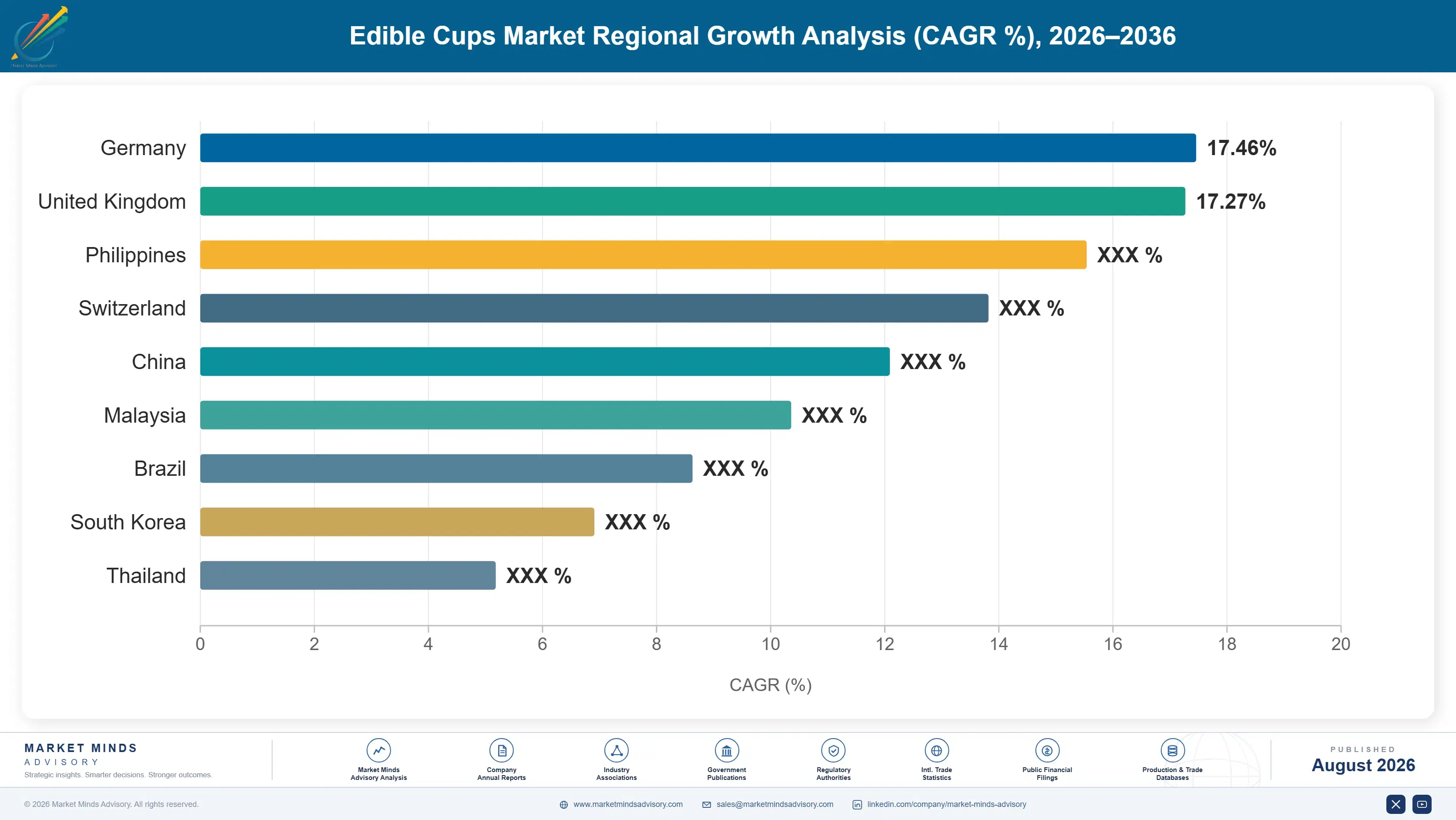 edible-cups-market-country-cagr-analysis-1787300126362