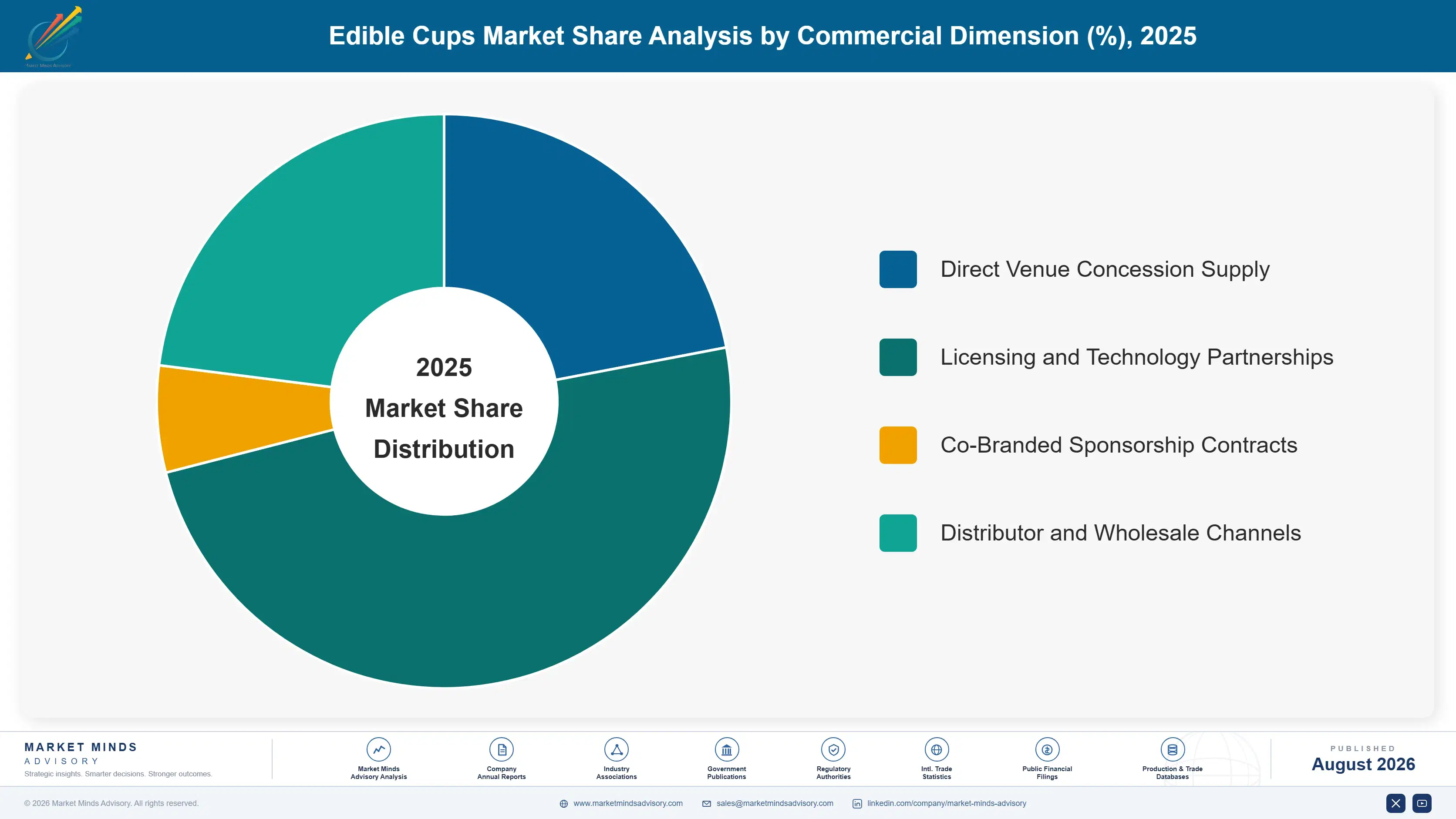 edible-cups-market-market-share-analysis-1787300125850