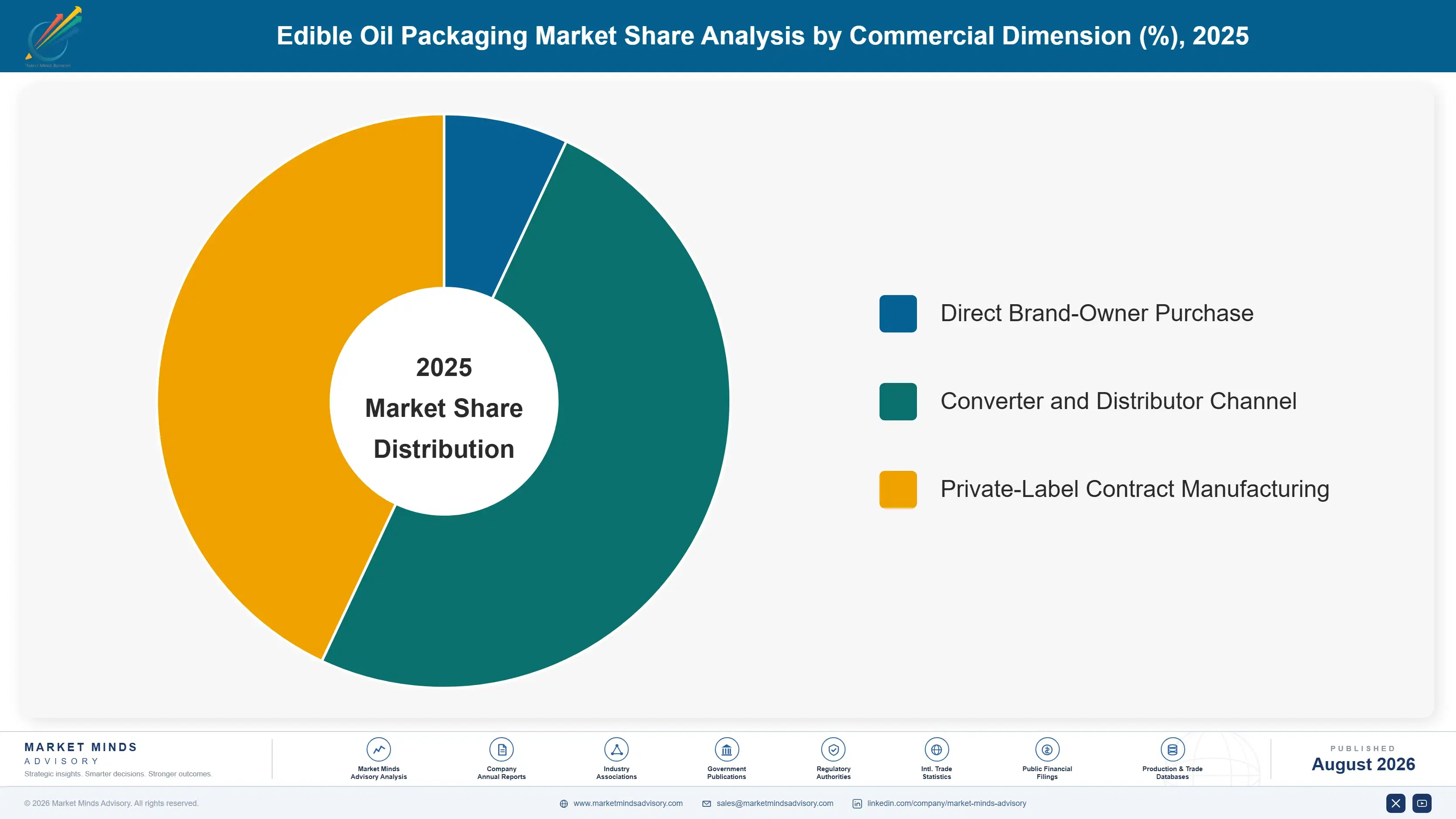edible-oil-packaging-market-market-share-analysis-1787307773605