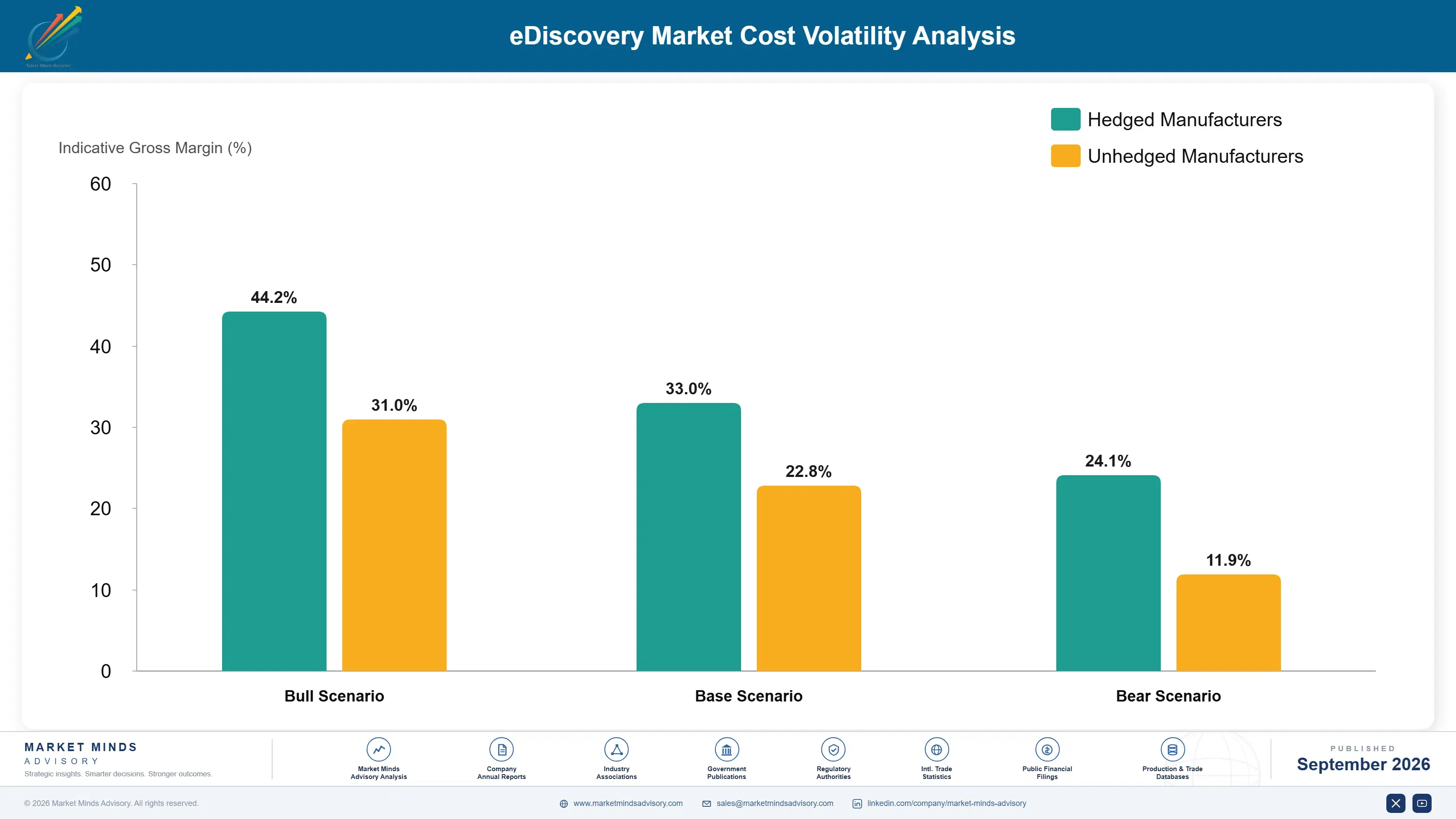 ediscovery-market-cost-volatility-analysis-1790008360318
