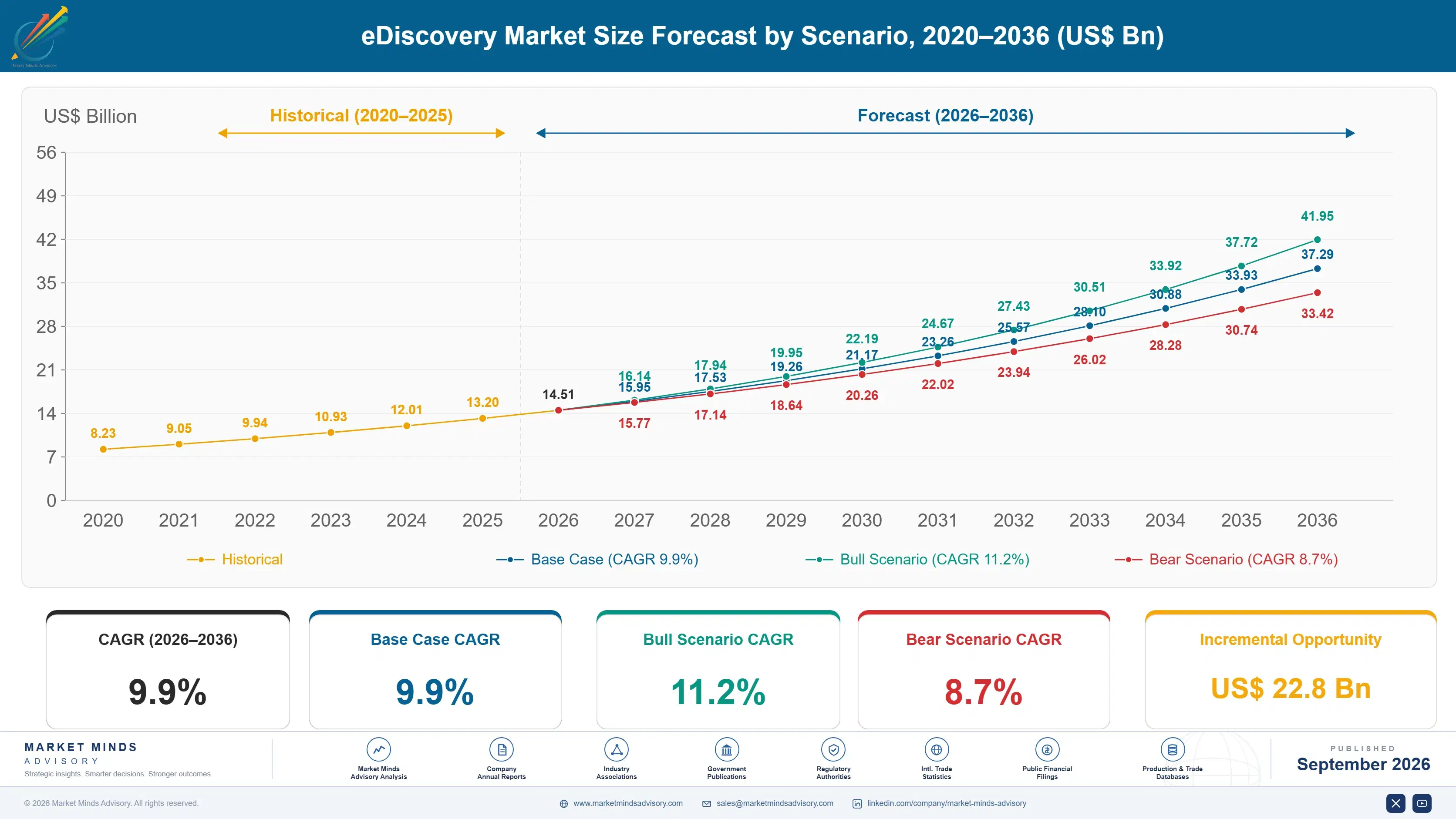 ediscovery-market-size-forecast-scenario-1790008358491