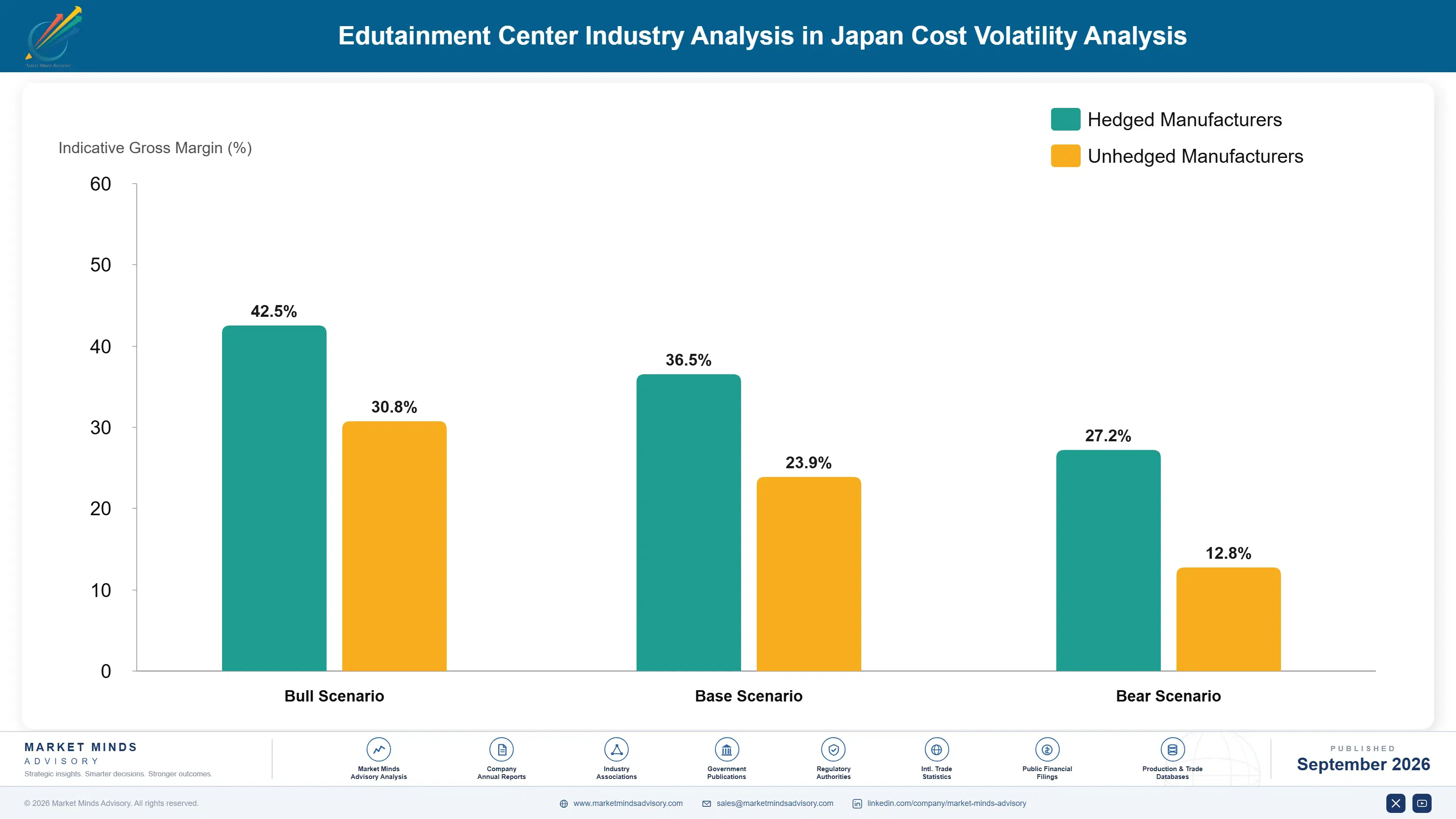 edutainment-center-industry-analysis-in-japan-cost-volatility-analysis-1789984590792