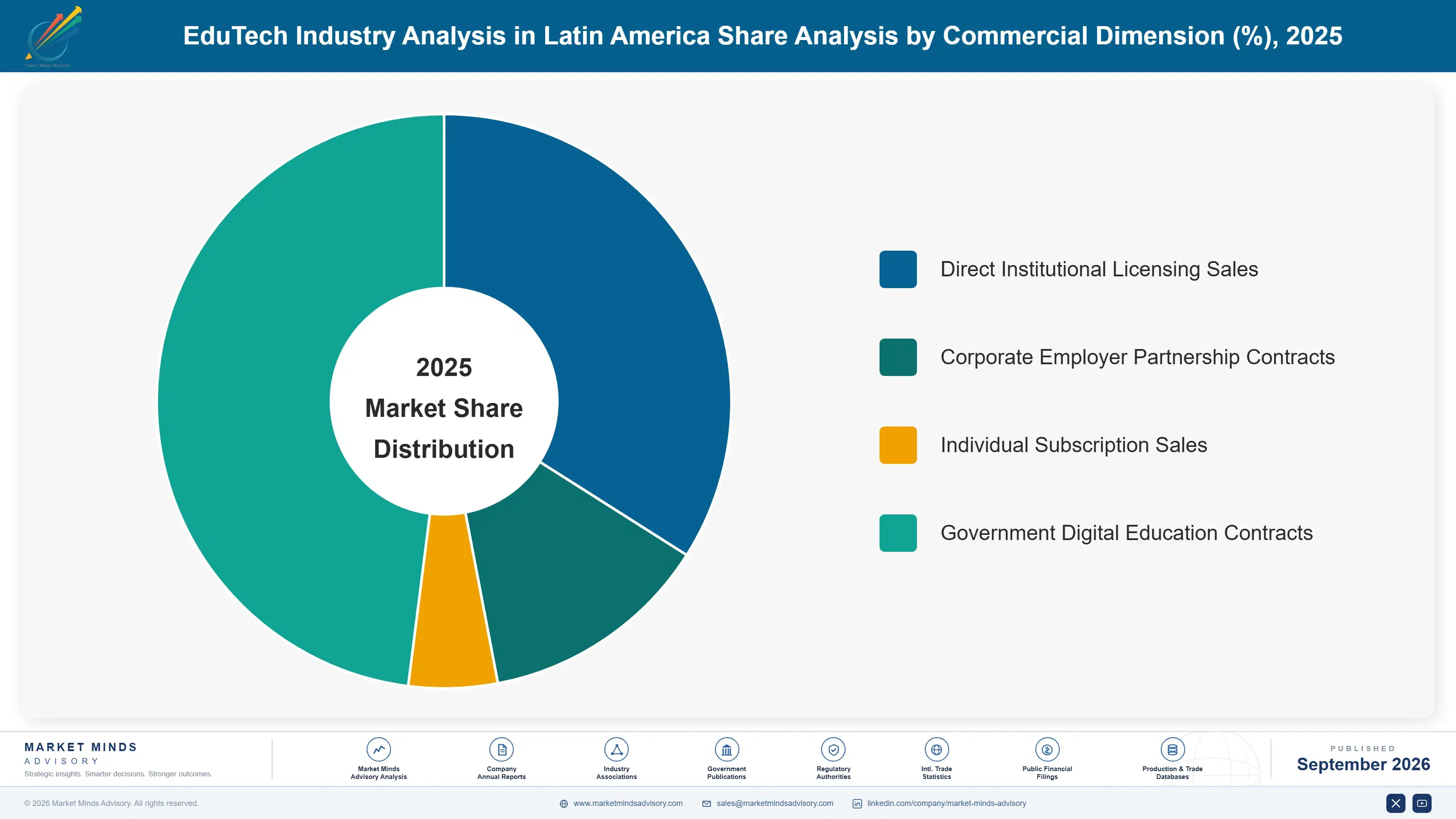 edutech-industry-analysis-in-latin-america-market-share-analysis-1788503662360