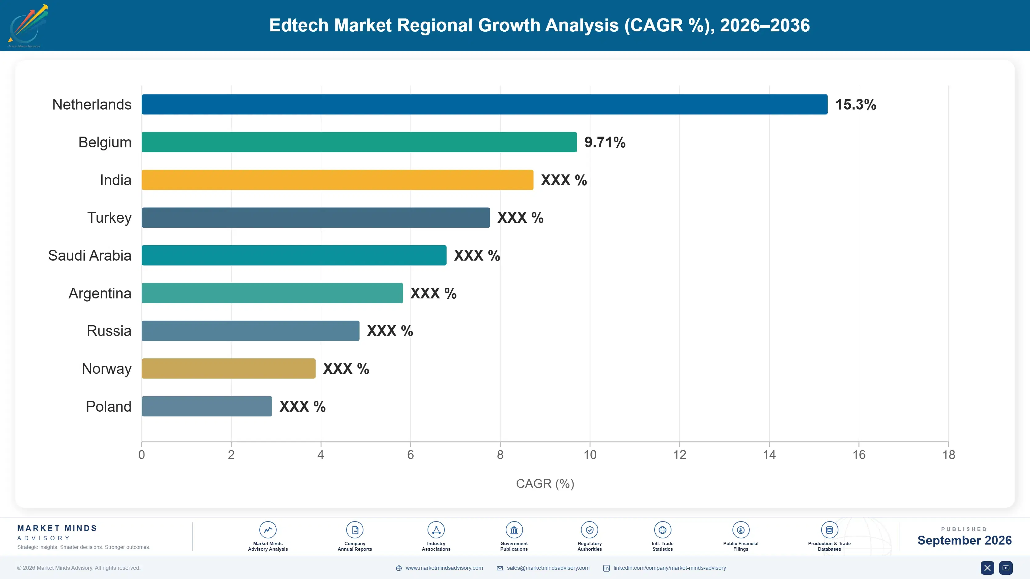 edutech-market-country-cagr-analysis-1788418526779