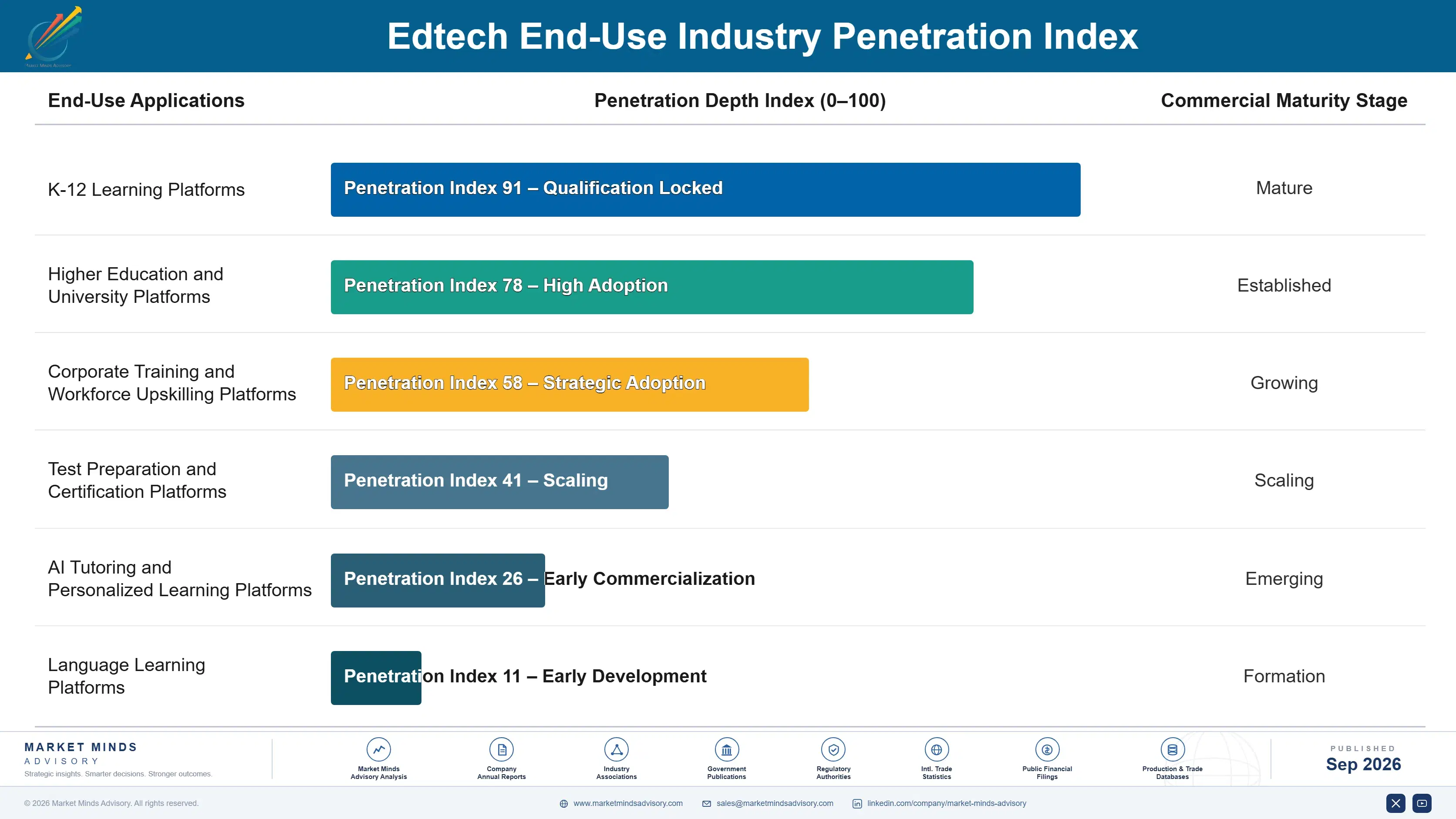 edutech-market-end-use-penetration-index-1788418528487