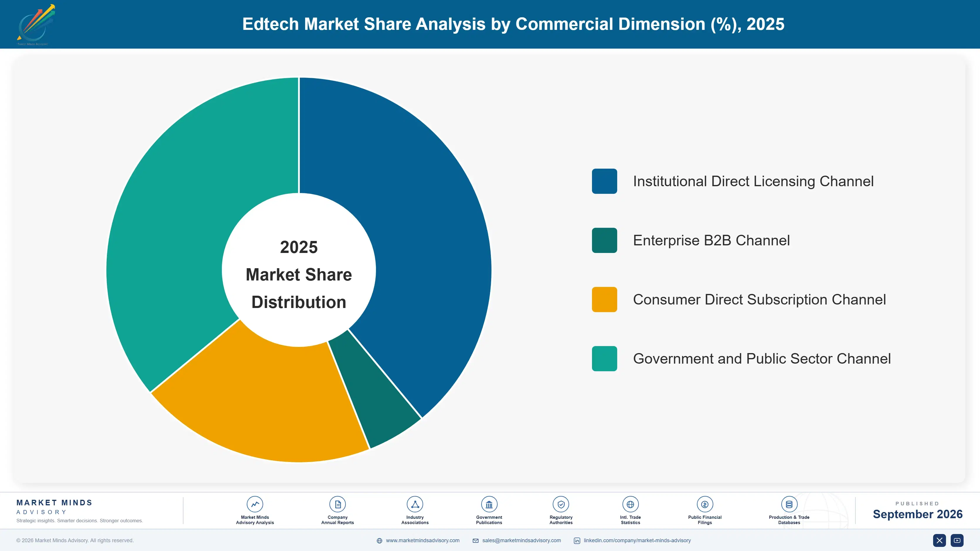 edutech-market-market-share-analysis-1788418526271