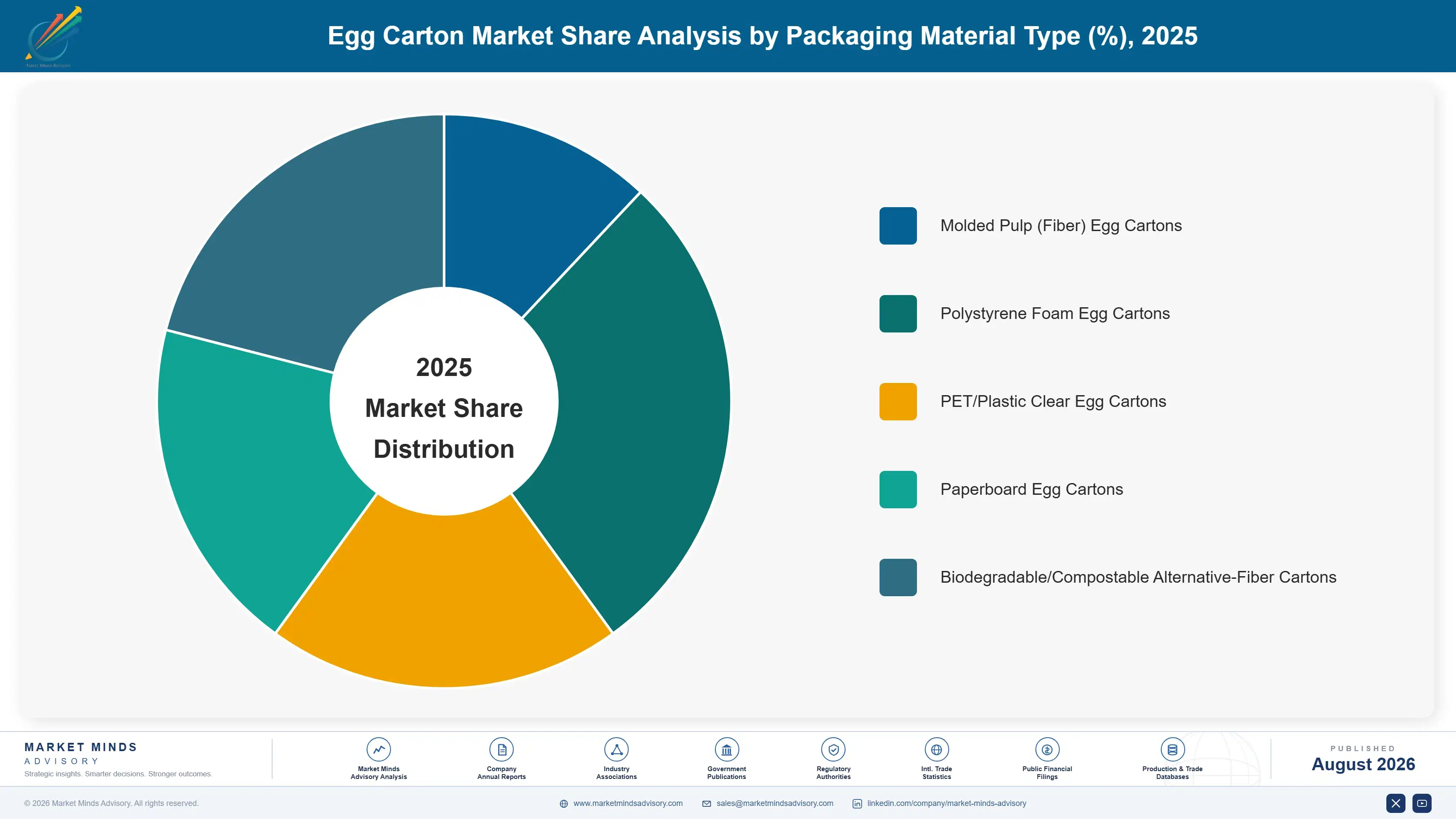 egg-carton-market-market-share-analysis-1787306444433