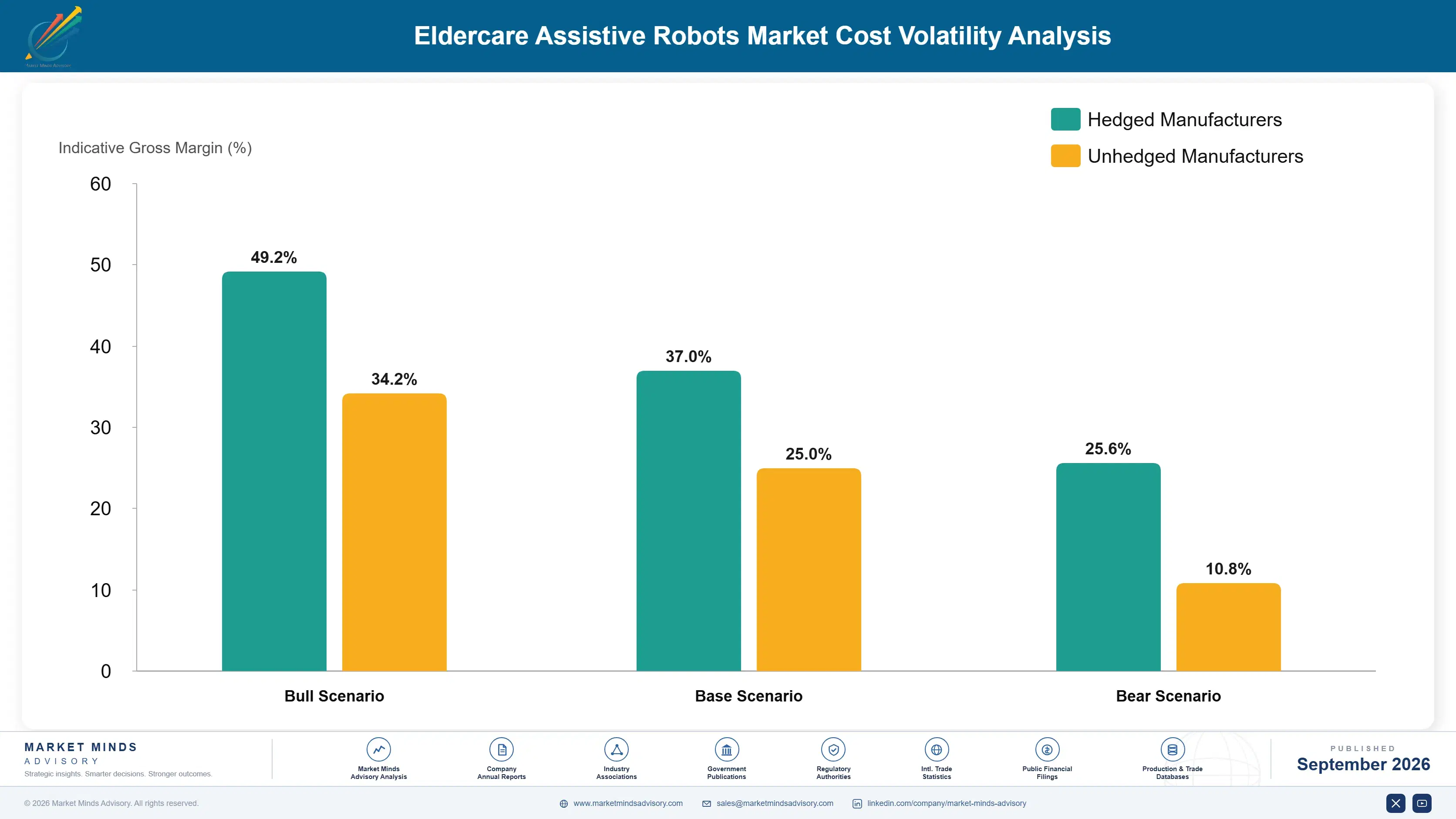 eldercare-assistive-robots-market-cost-volatility-analysis-1788678958188