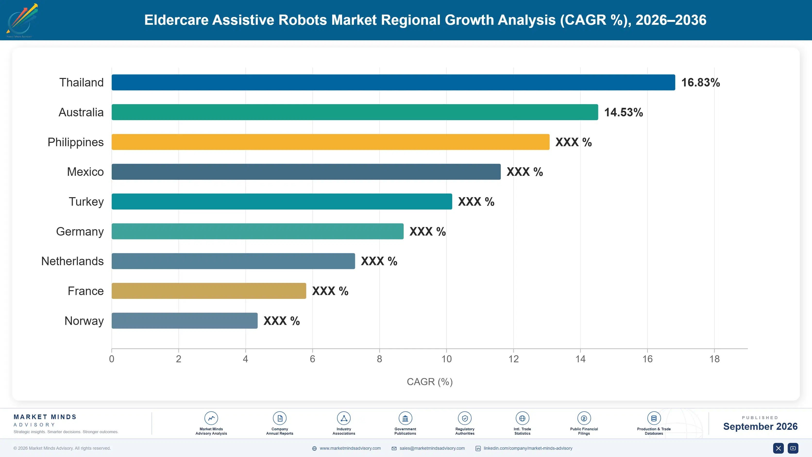 eldercare-assistive-robots-market-country-cagr-analysis-1788678957468