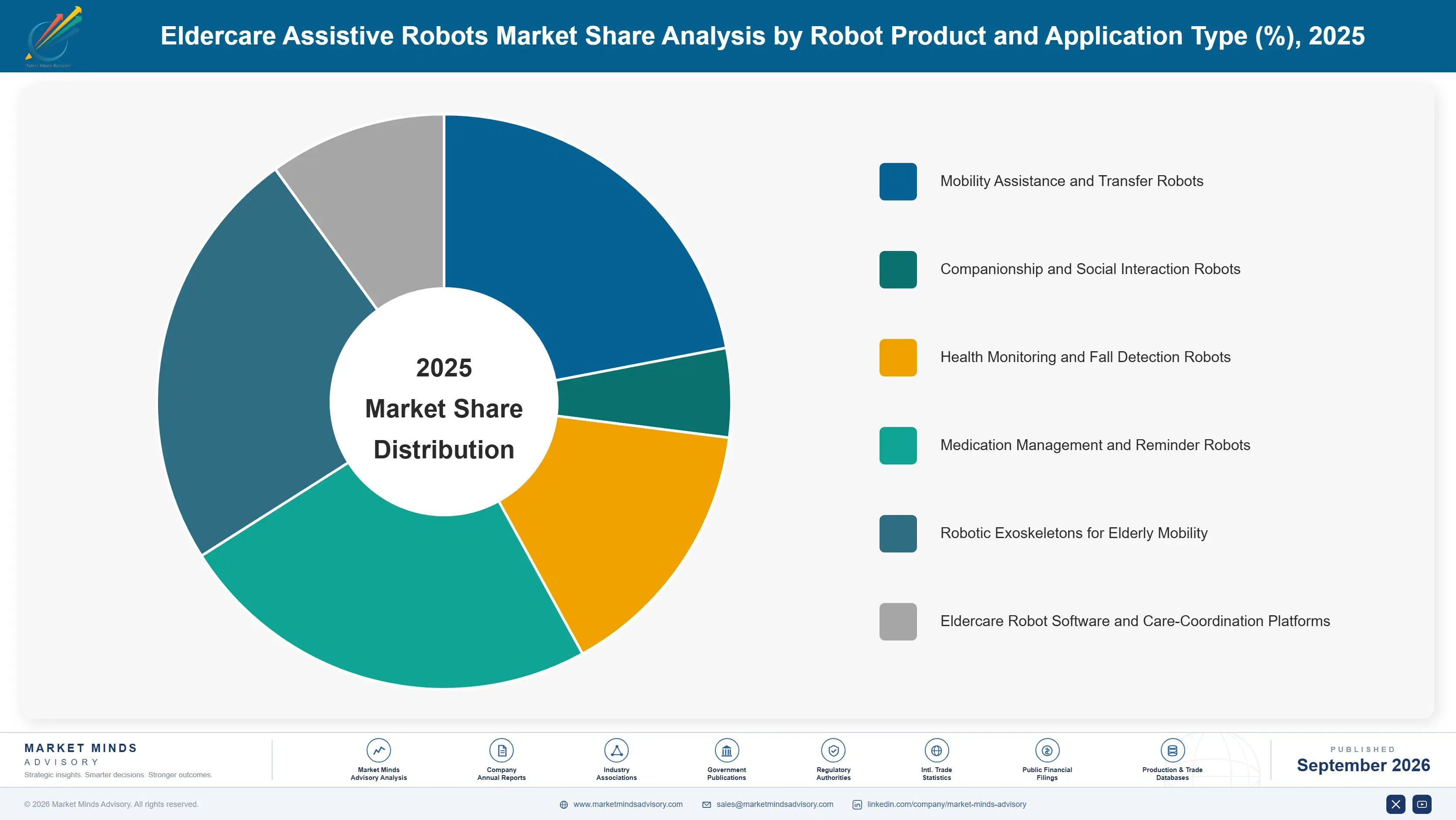 eldercare-assistive-robots-market-market-share-analysis-1788678956947