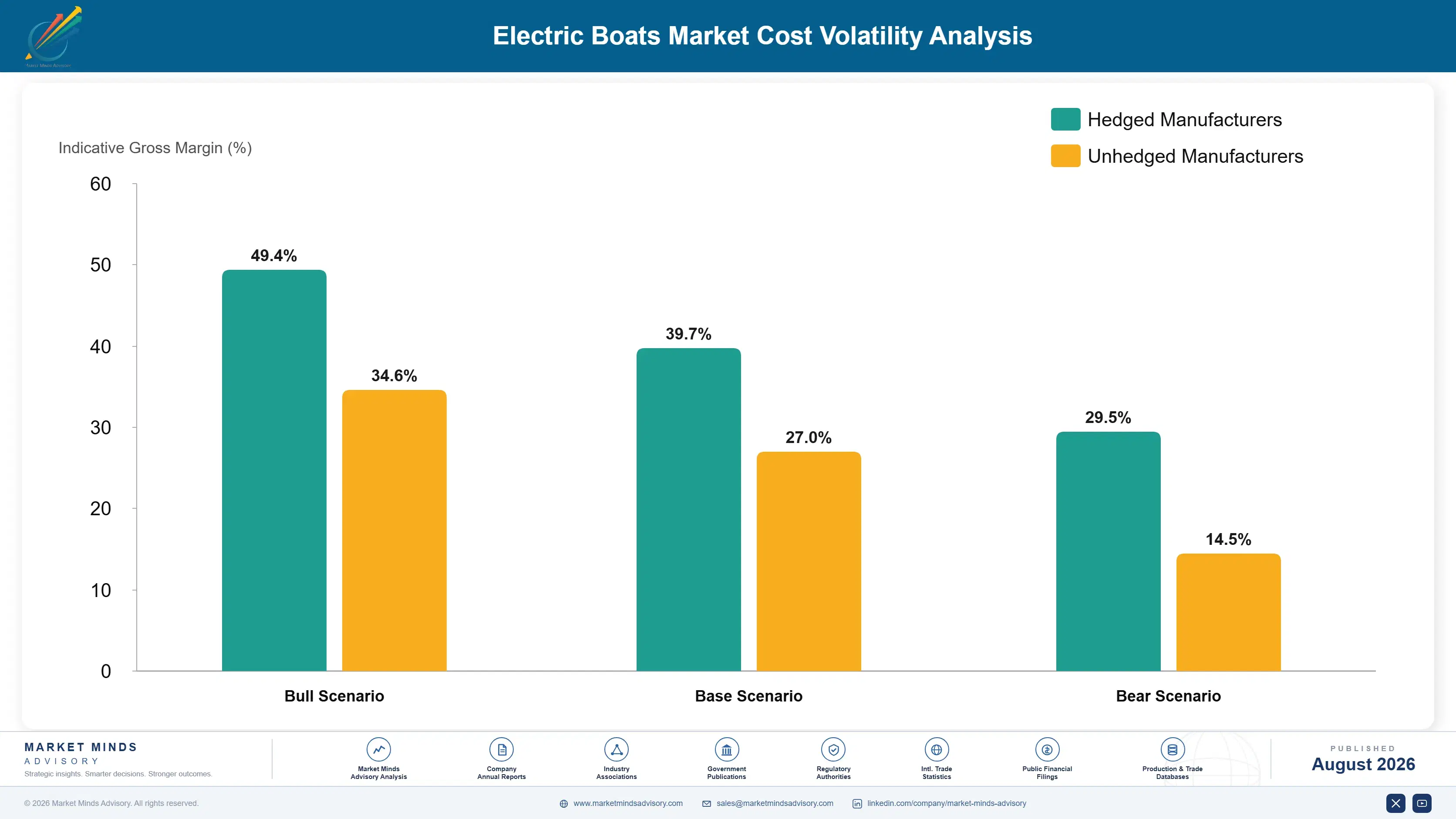 electric-boats-market-cost-volatility-analysis-1787549336485