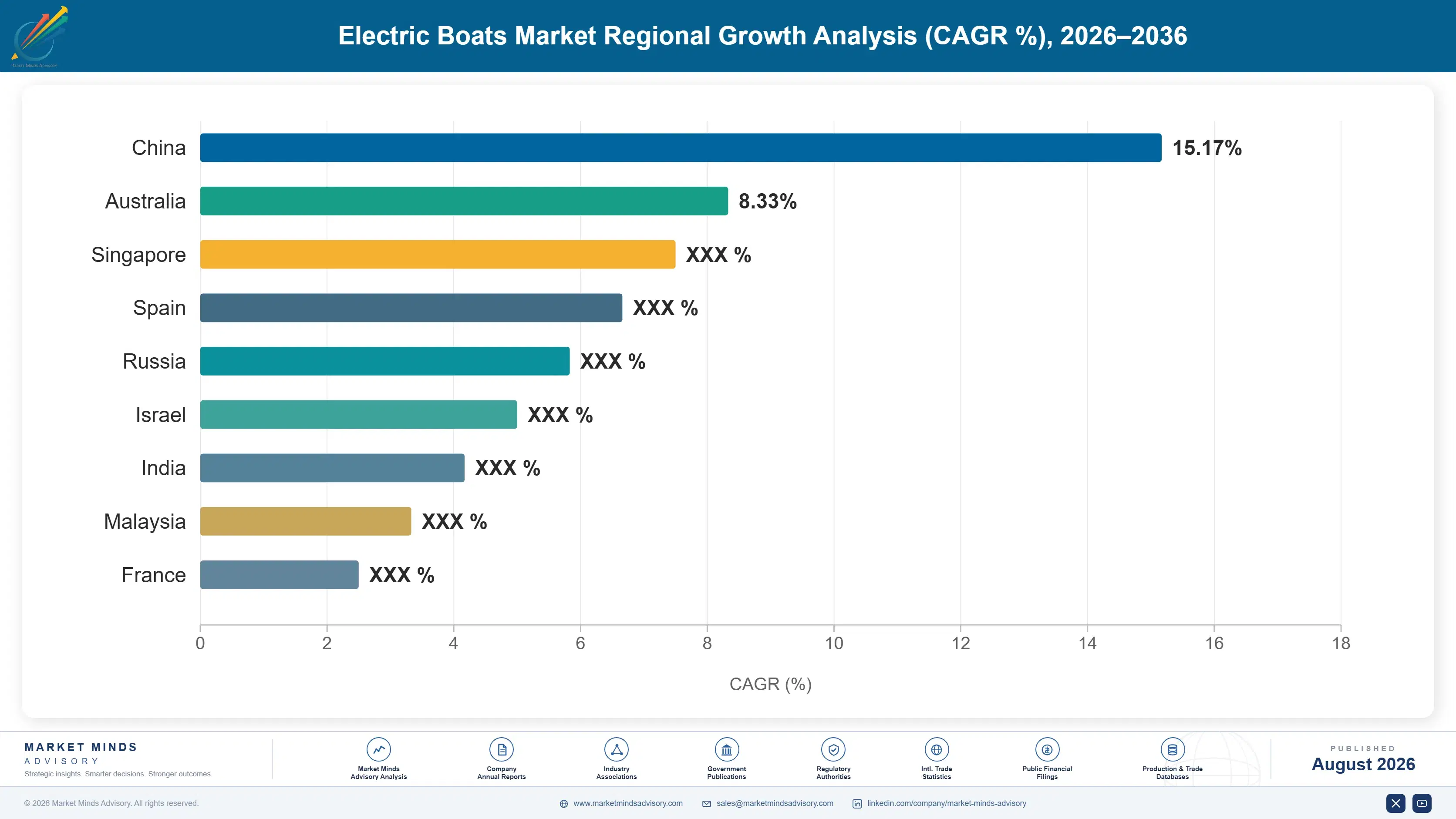 electric-boats-market-country-cagr-analysis-1787549335771