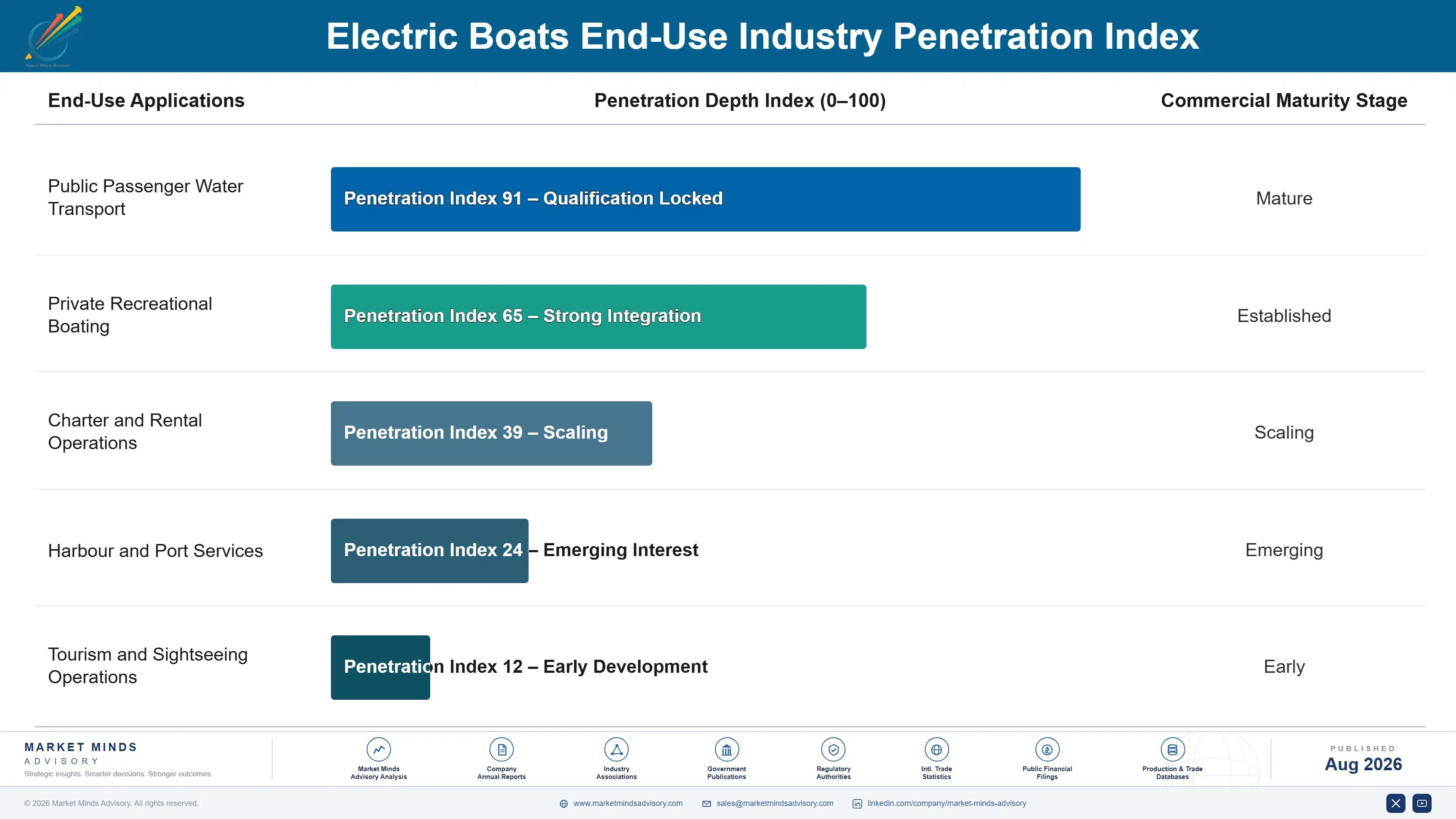 electric-boats-market-end-use-penetration-index-1787549337463
