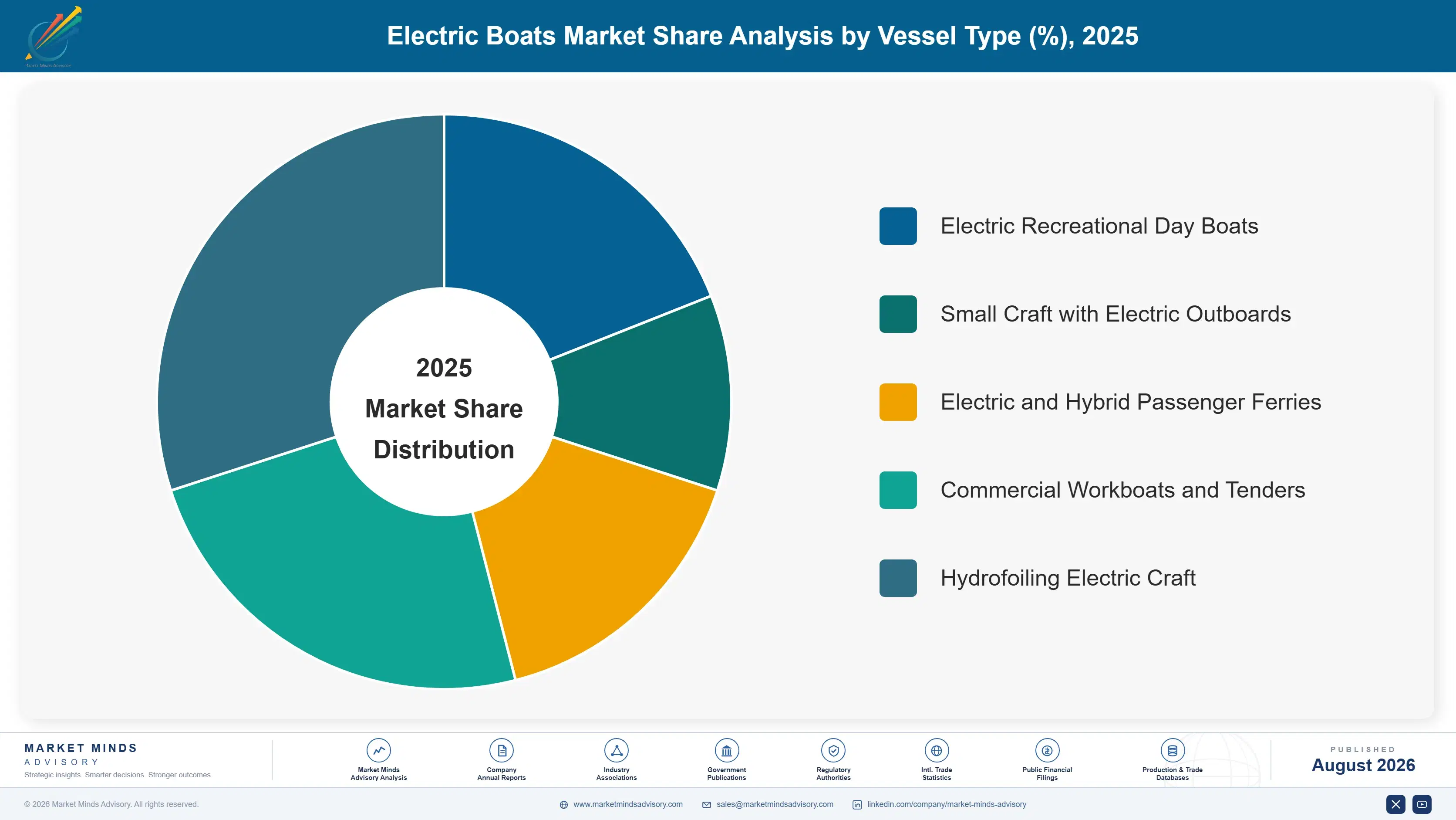 electric-boats-market-market-share-analysis-1787549335256