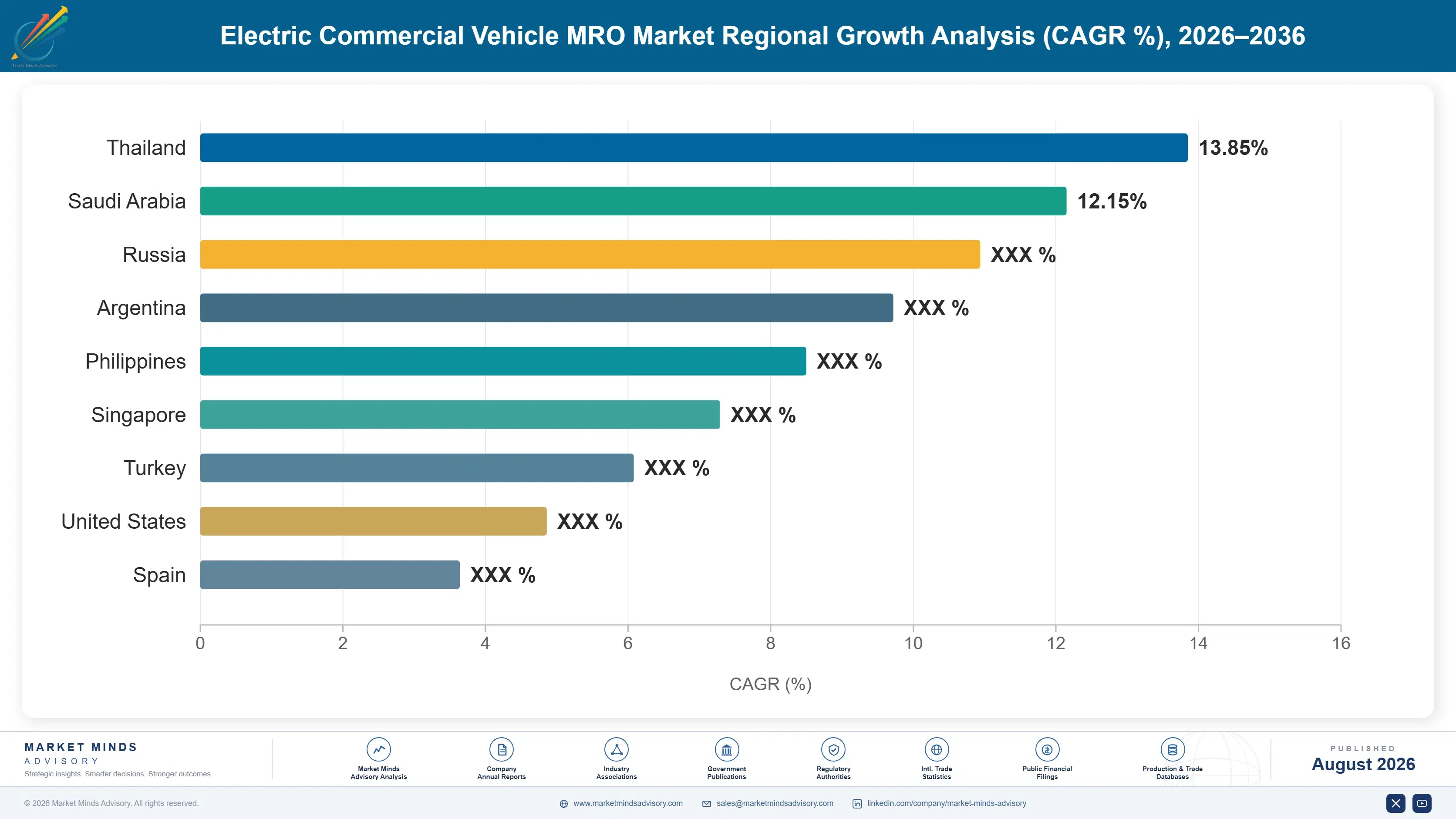 electric-commercial-vehicle-mro-market-country-cagr-analysis-1787548875906