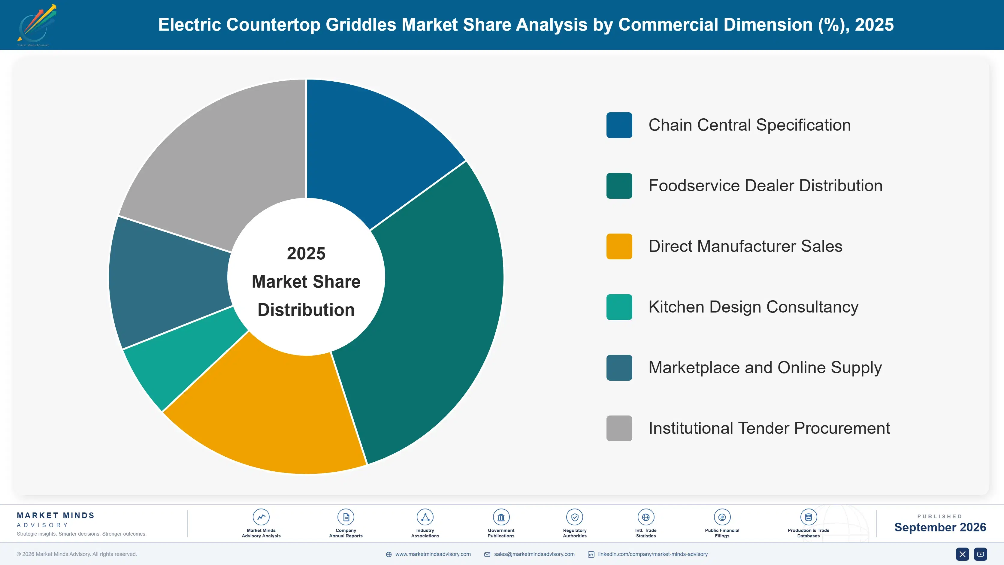 electric-countertop-griddles-market-market-share-analysis-1790025485499