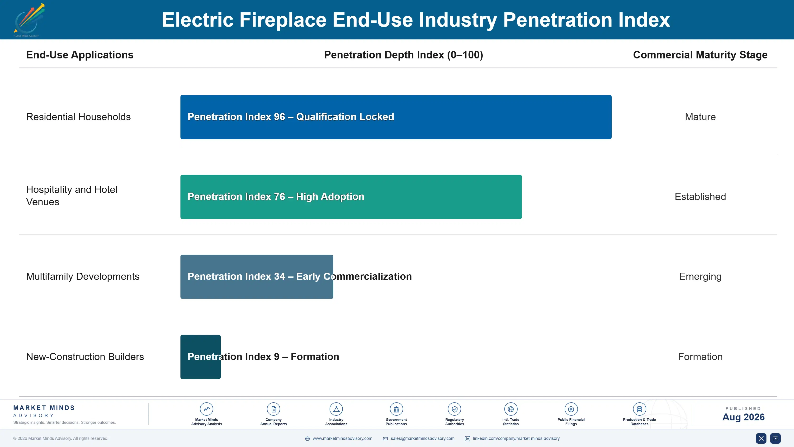 electric-fireplace-market-end-use-penetration-index-1787303008246