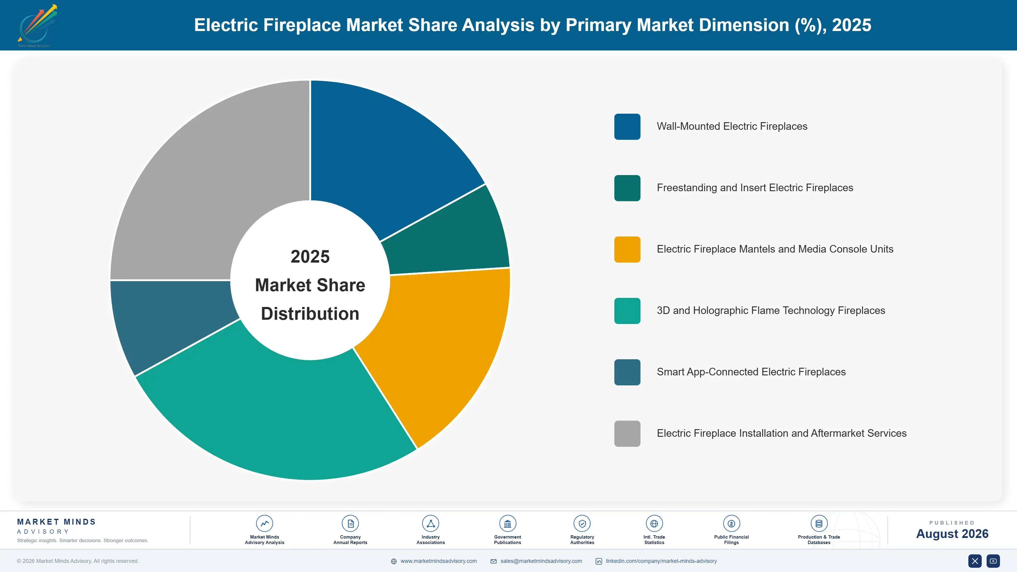 electric-fireplace-market-market-share-analysis-1787303005985