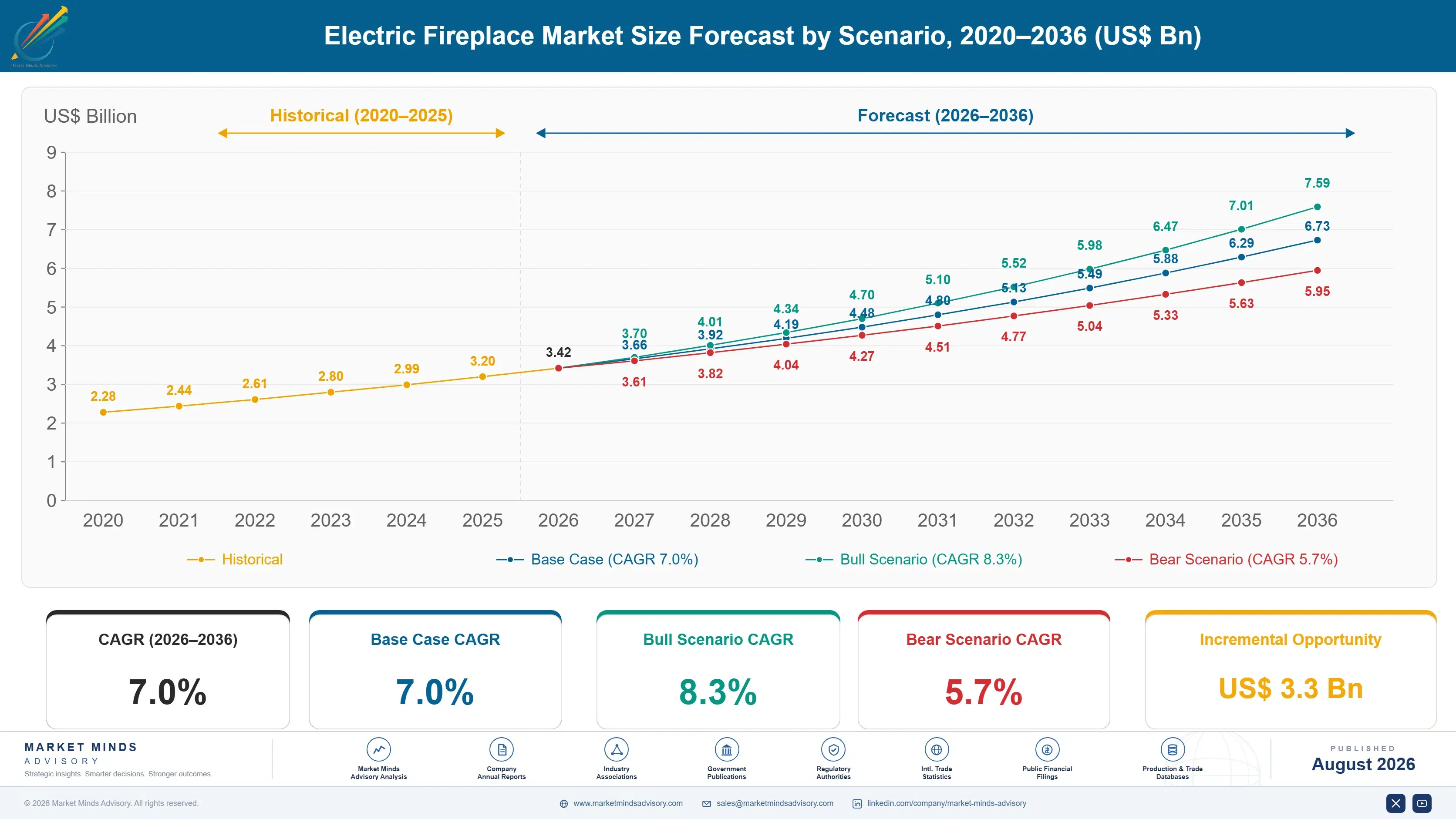 electric-fireplace-market-size-forecast-scenario-1787303005431