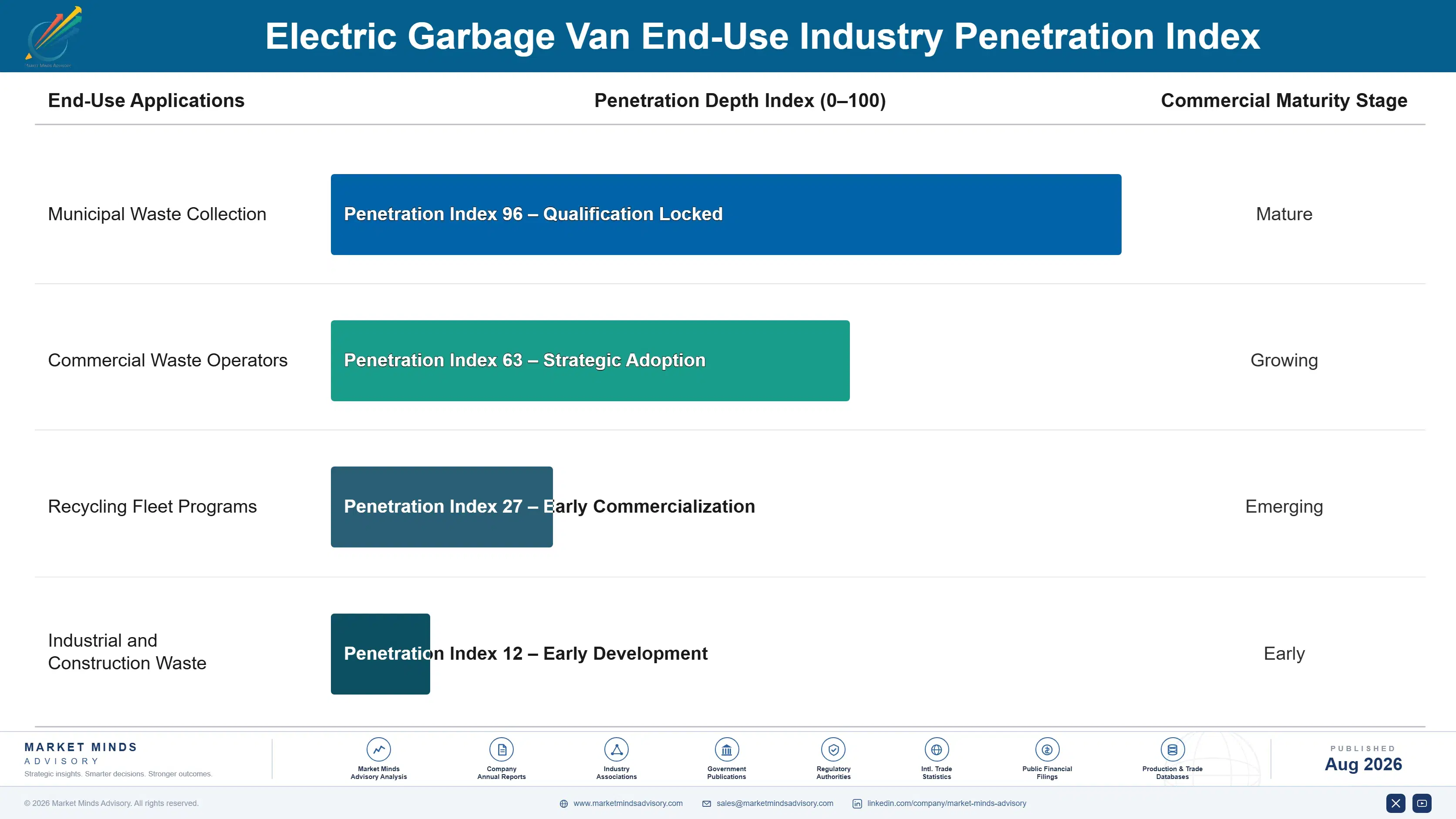 electric-garbage-van-market-end-use-penetration-index-1787315696273