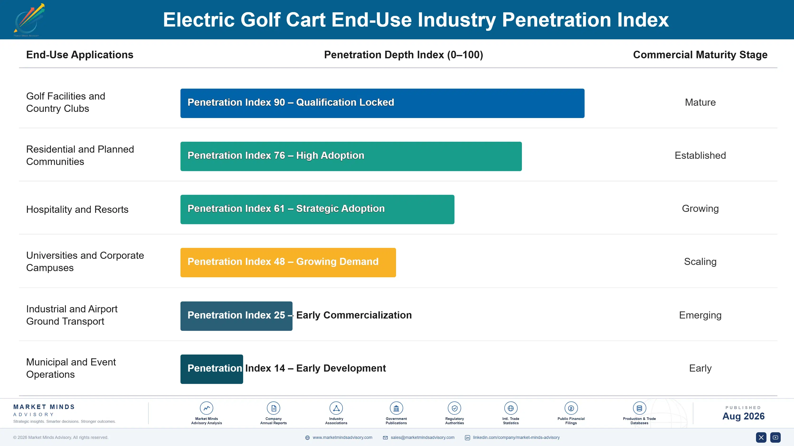 electric-golf-cart-market-trends-growth-end-use-penetration-index-1787315816139