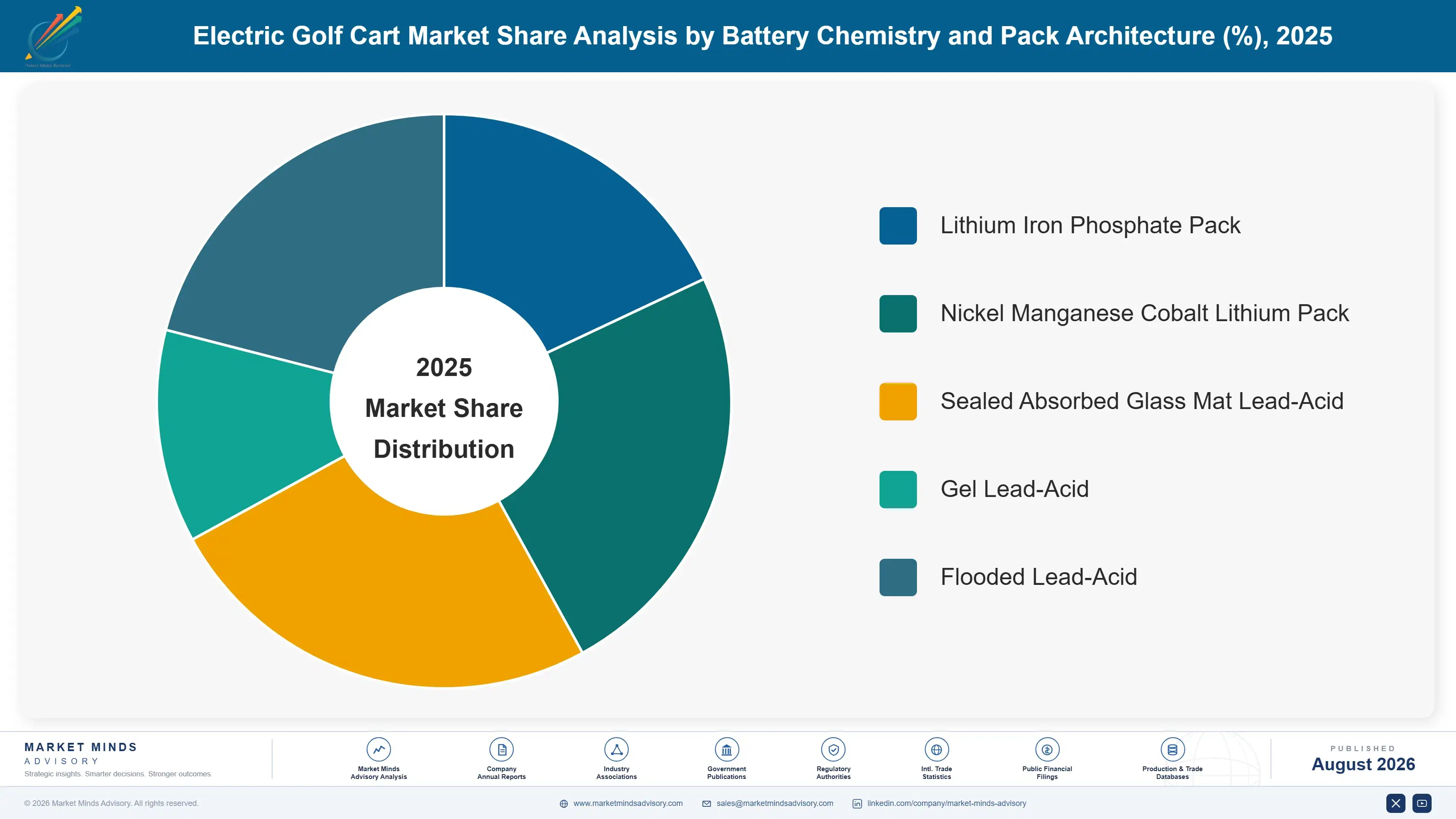 electric-golf-cart-market-trends-growth-market-share-analysis-1787315813906