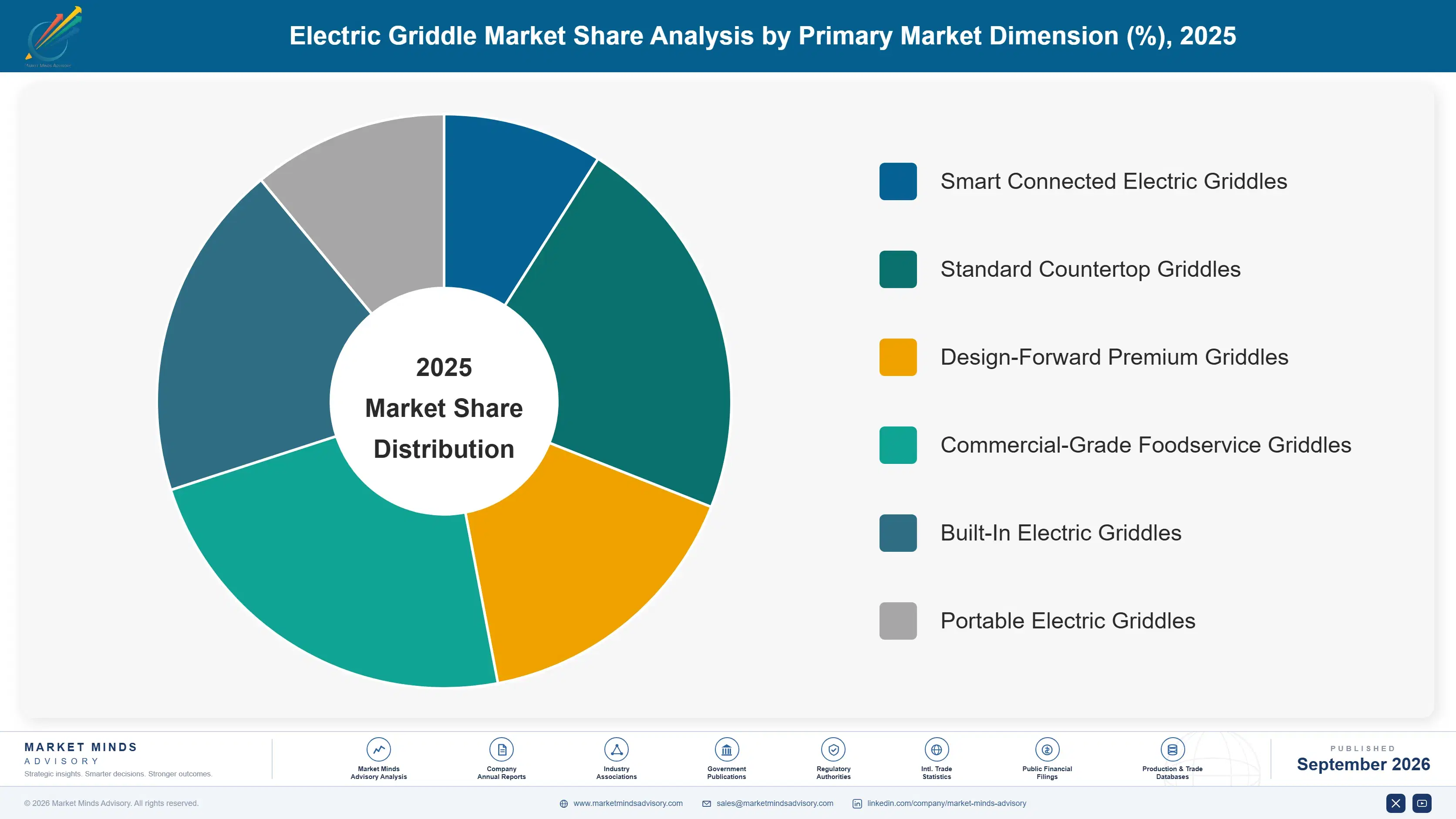 electric-griddle-market-market-share-analysis-1790017379208