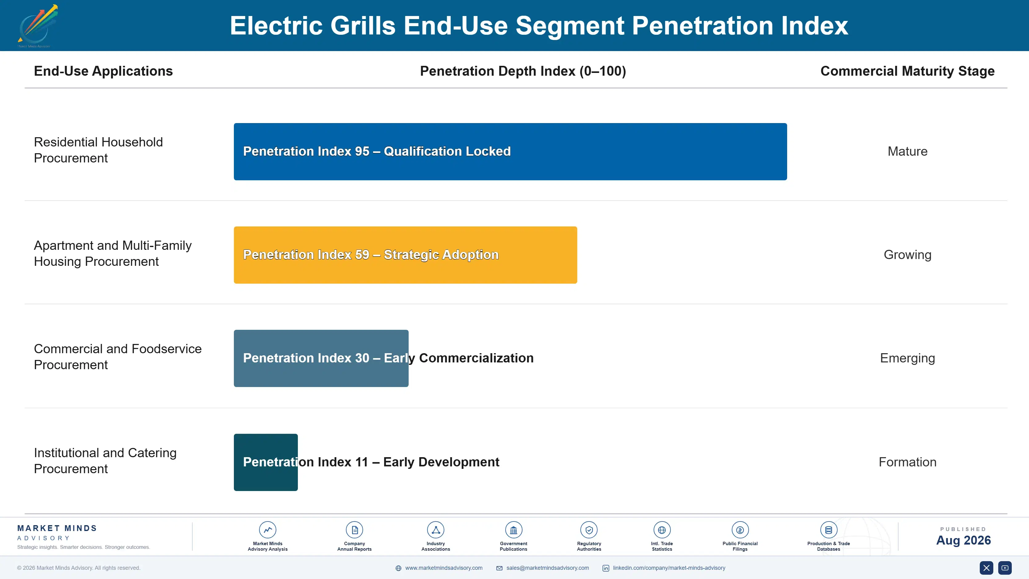 electric-grills-market-end-use-penetration-index-1788168424211