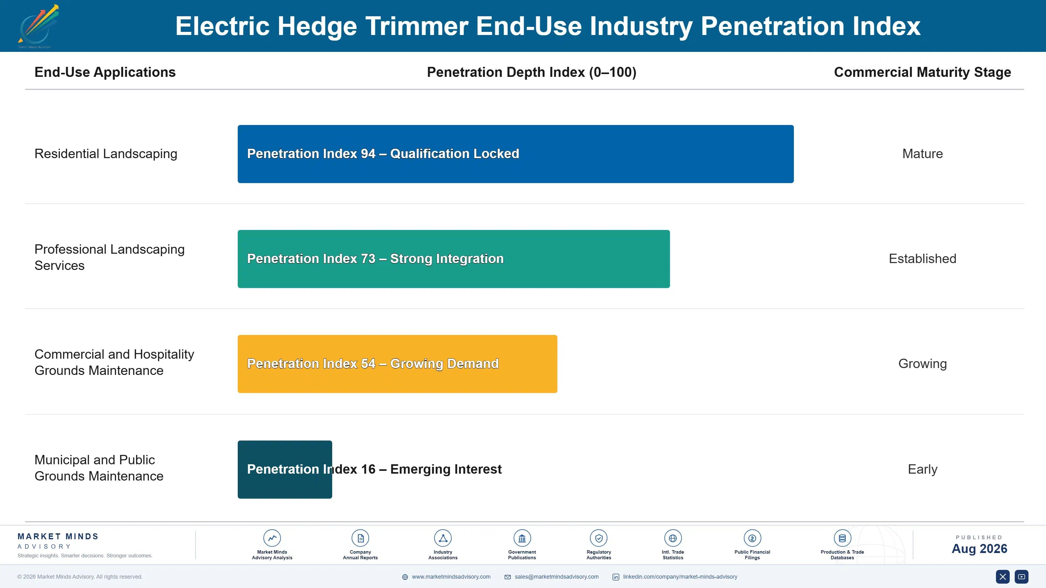 electric-hedge-trimmer-market-end-use-penetration-index-1787301494525