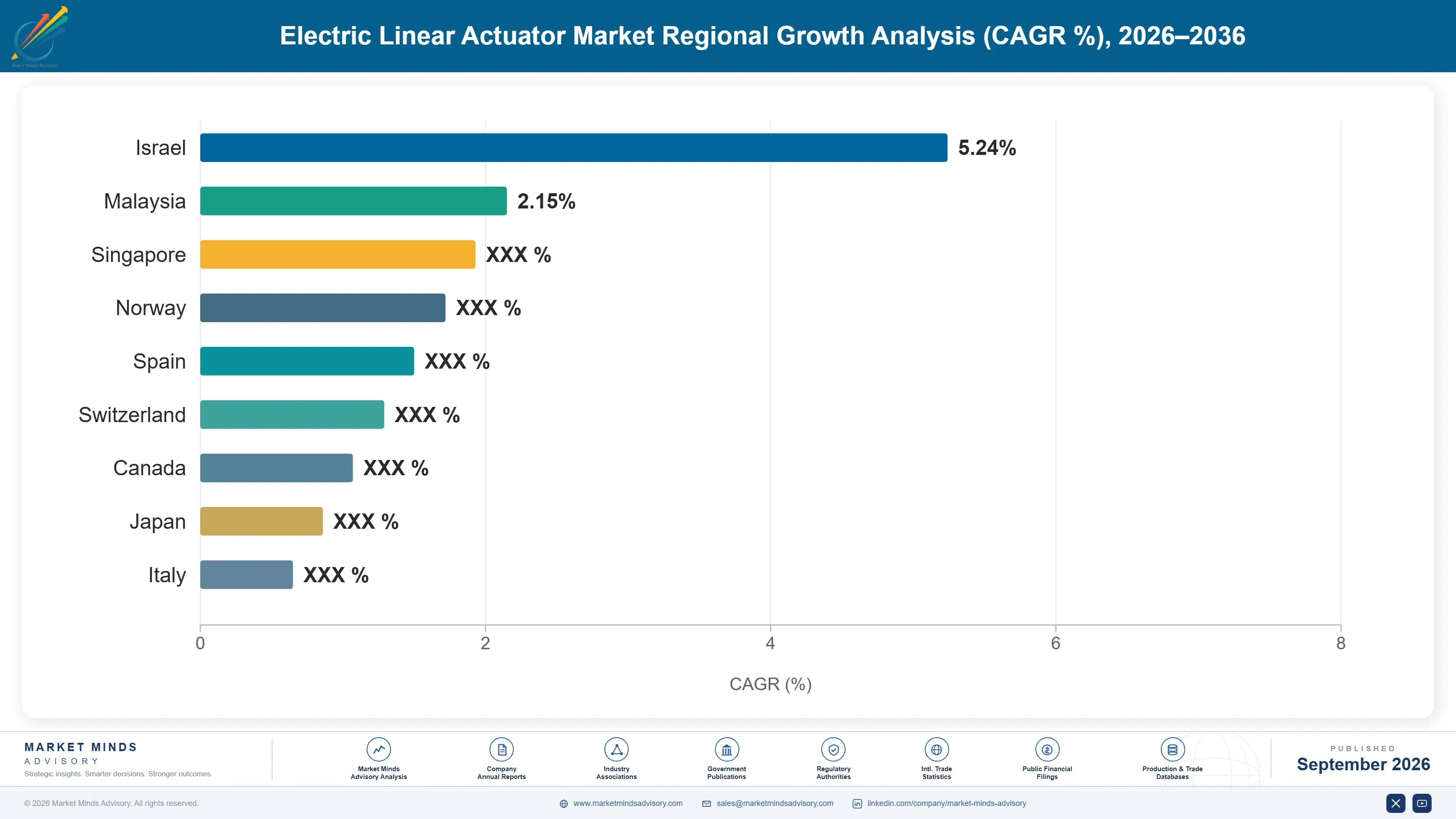 electric-linear-actuator-market-country-cagr-analysis-1788426143451